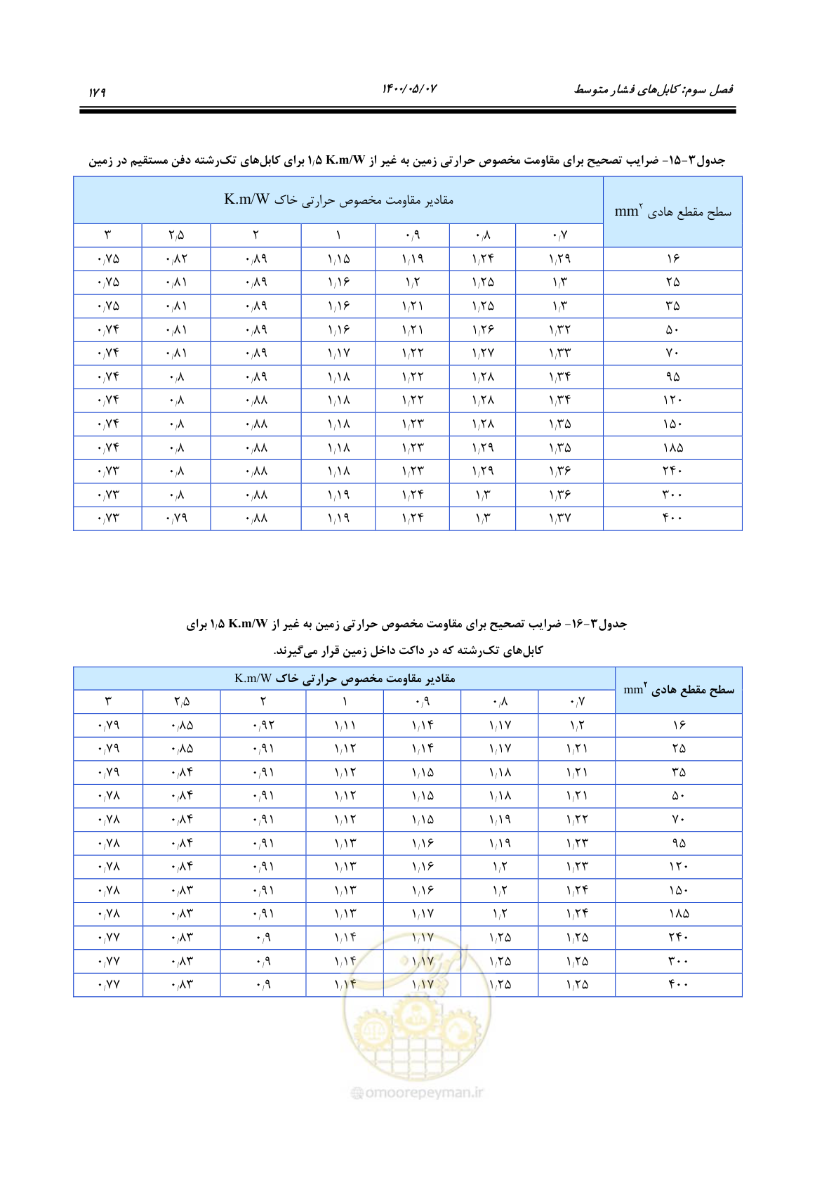 صفحه 227 از 947