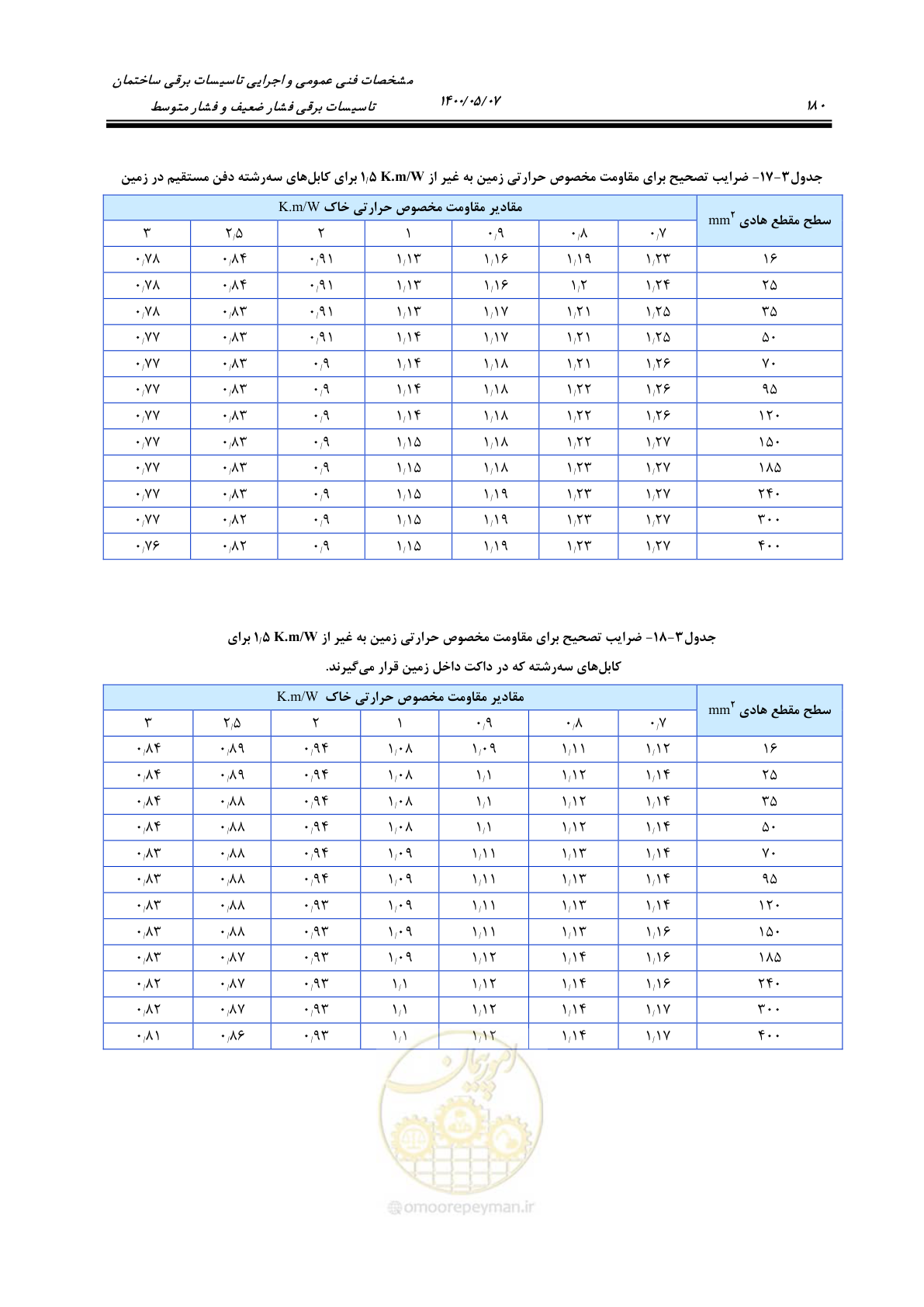صفحه 228 از 947