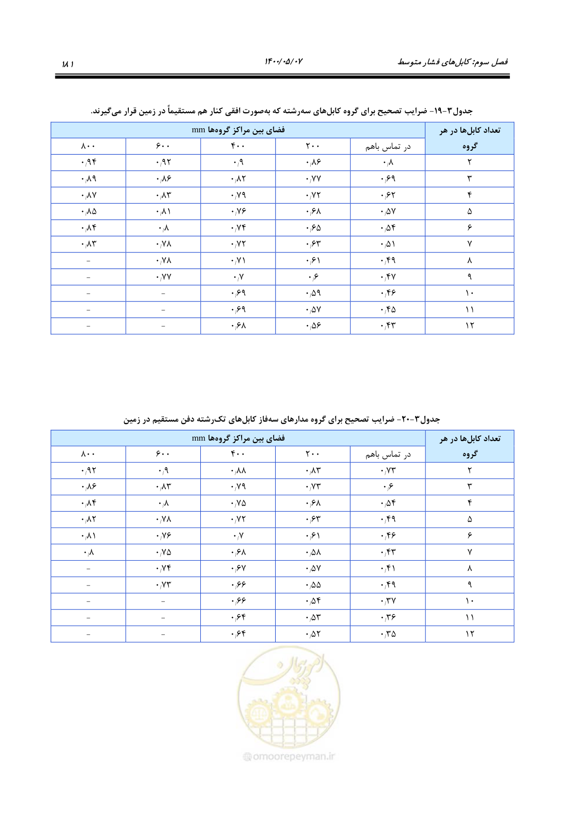 صفحه 229 از 947