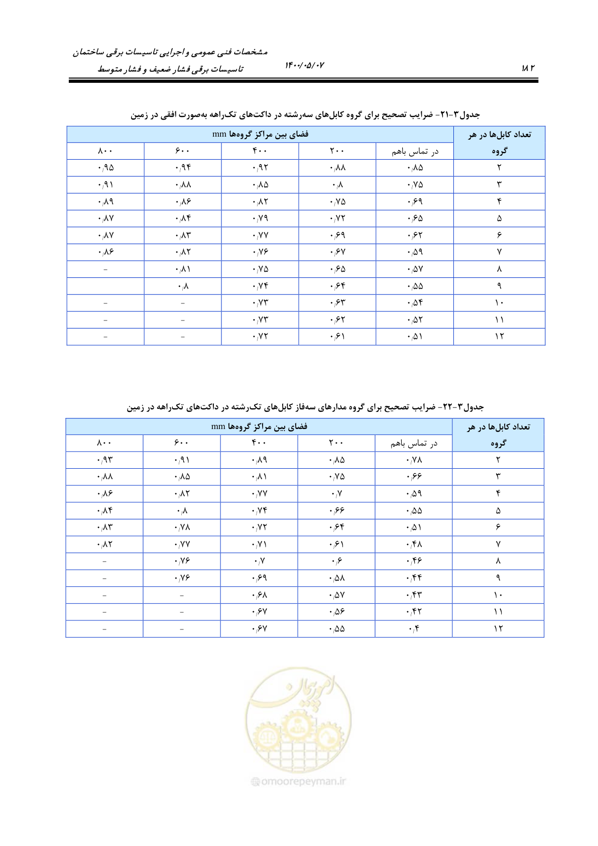 صفحه 230 از 947