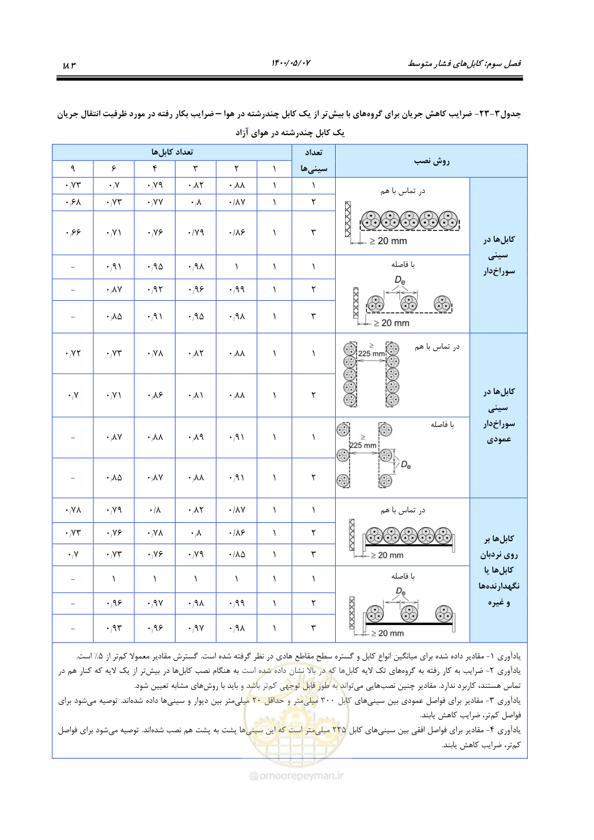 صفحه 231 از 947