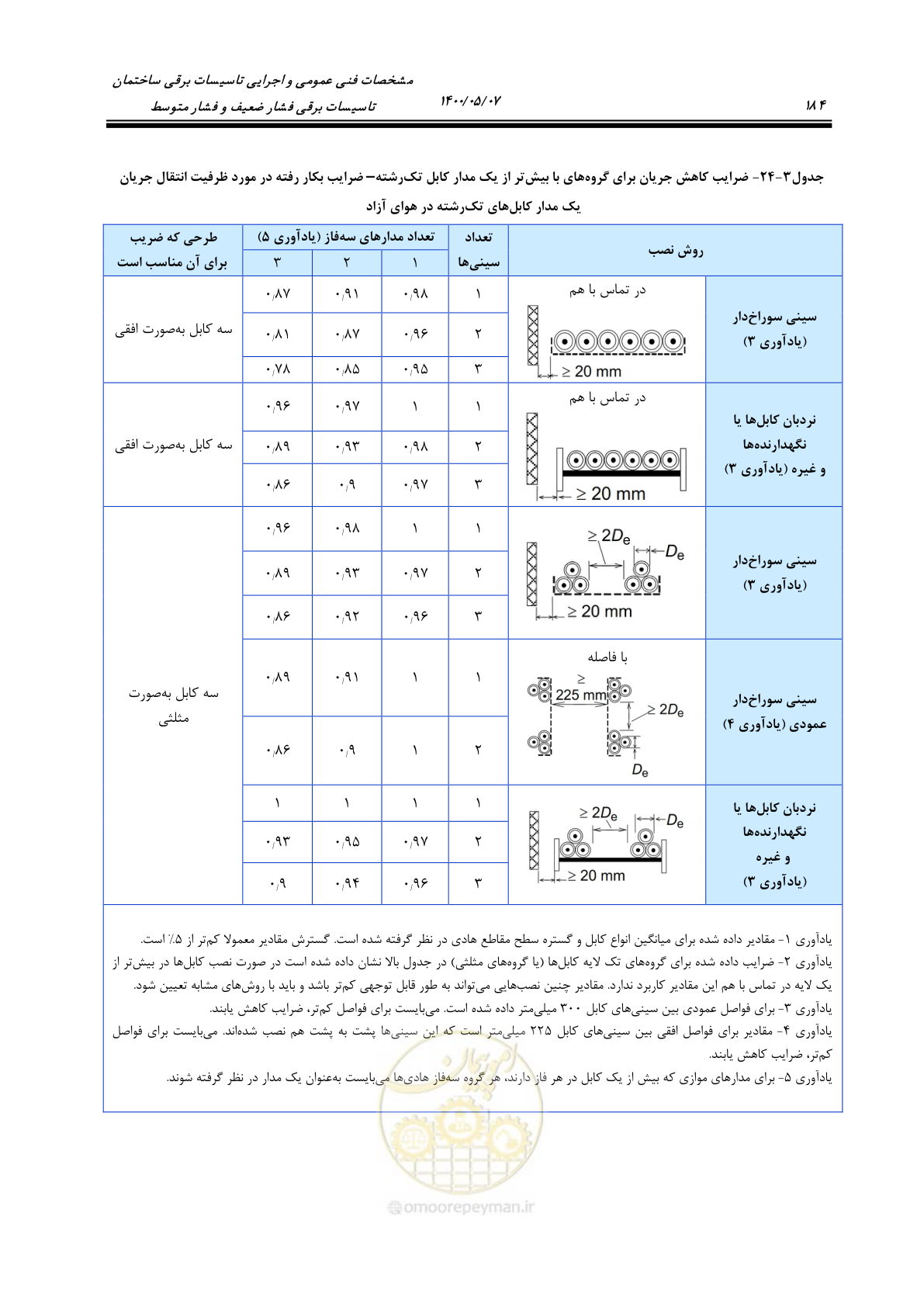صفحه 232 از 947