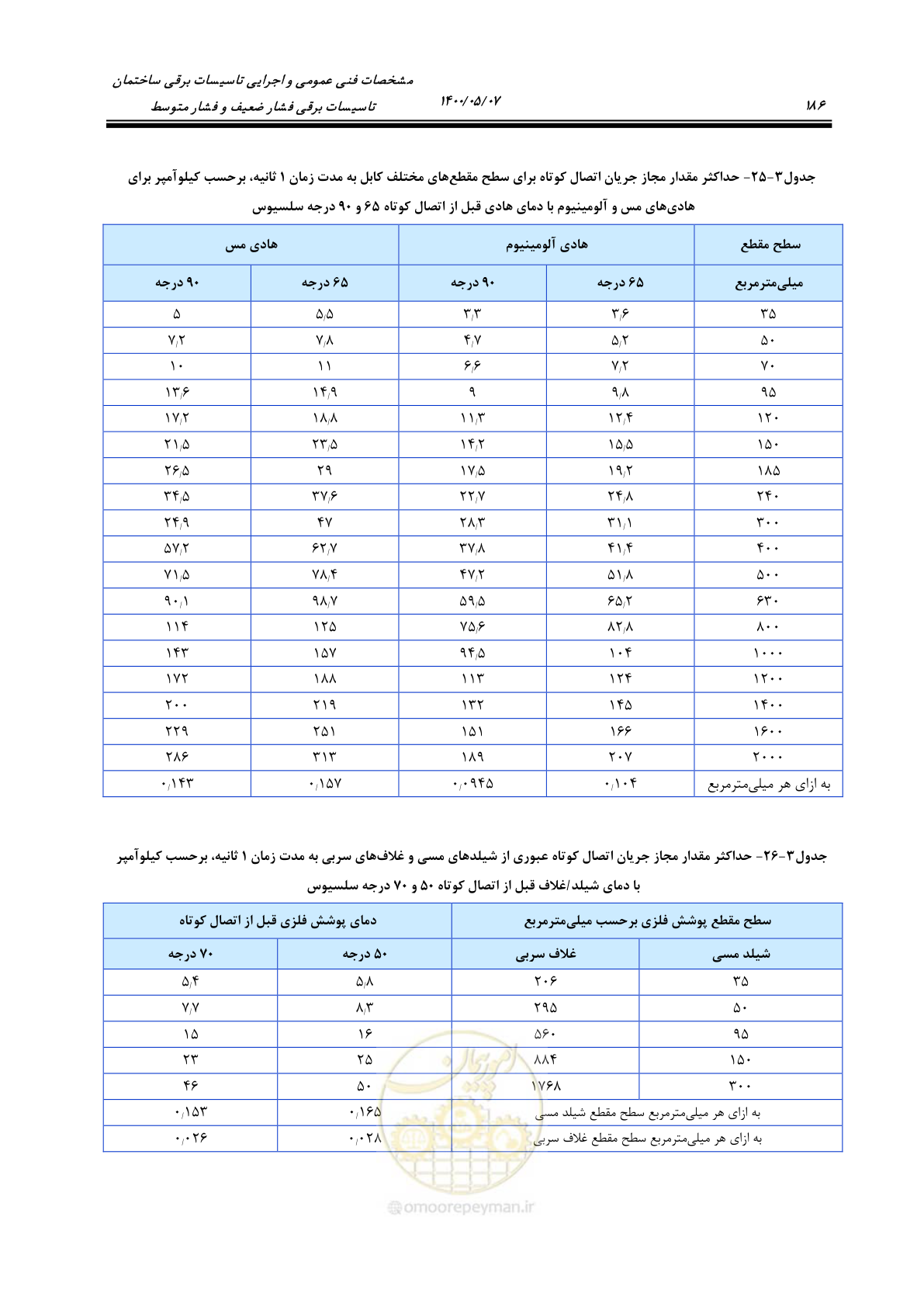 صفحه 234 از 947