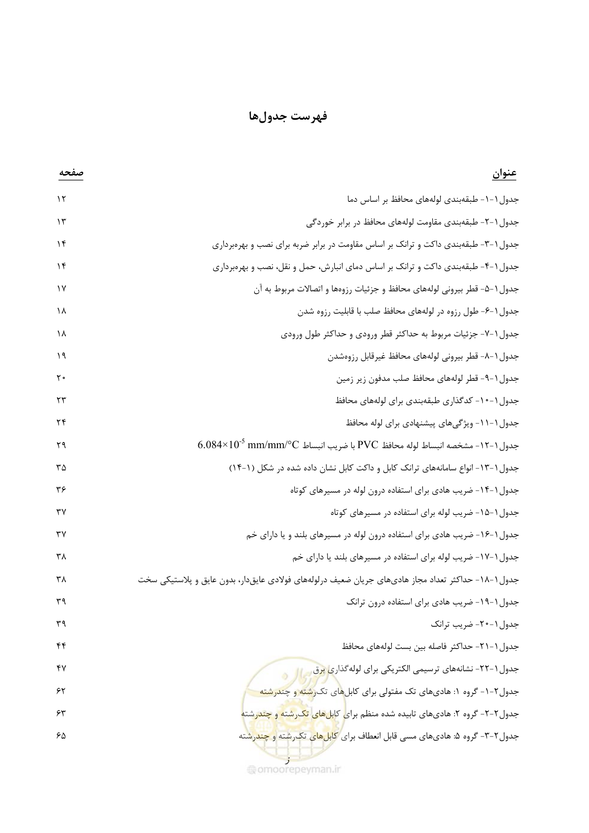 صفحه 25 از 947