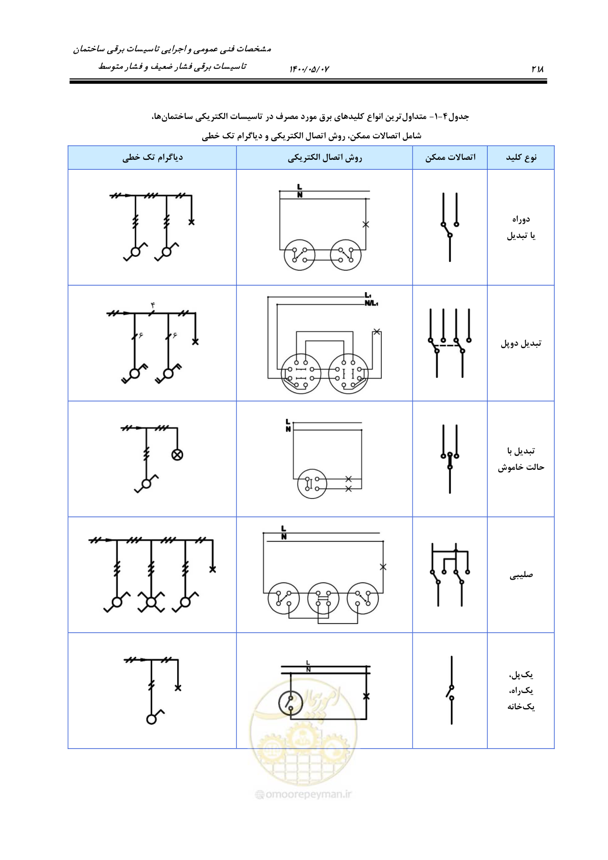 صفحه 266 از 947