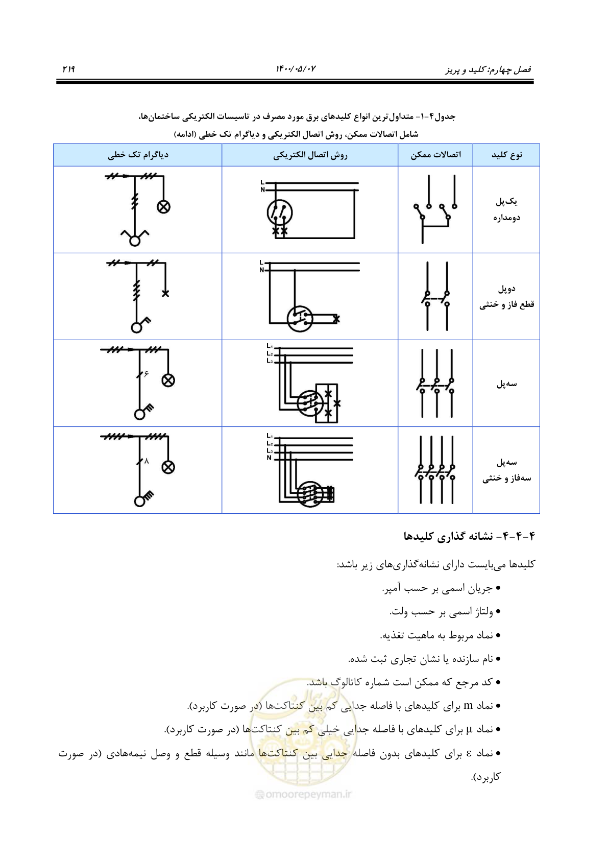 صفحه 267 از 947
