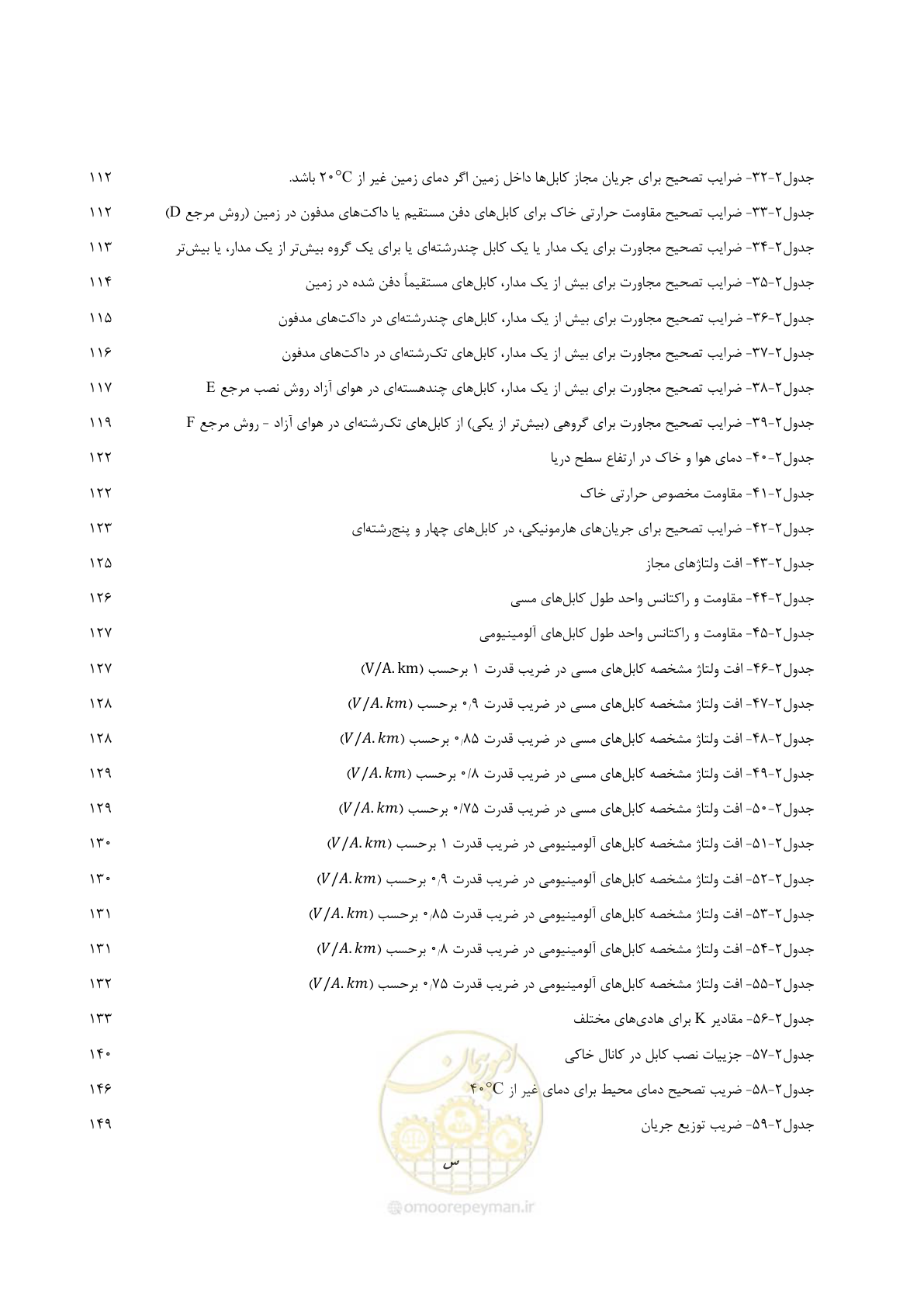 صفحه 27 از 947