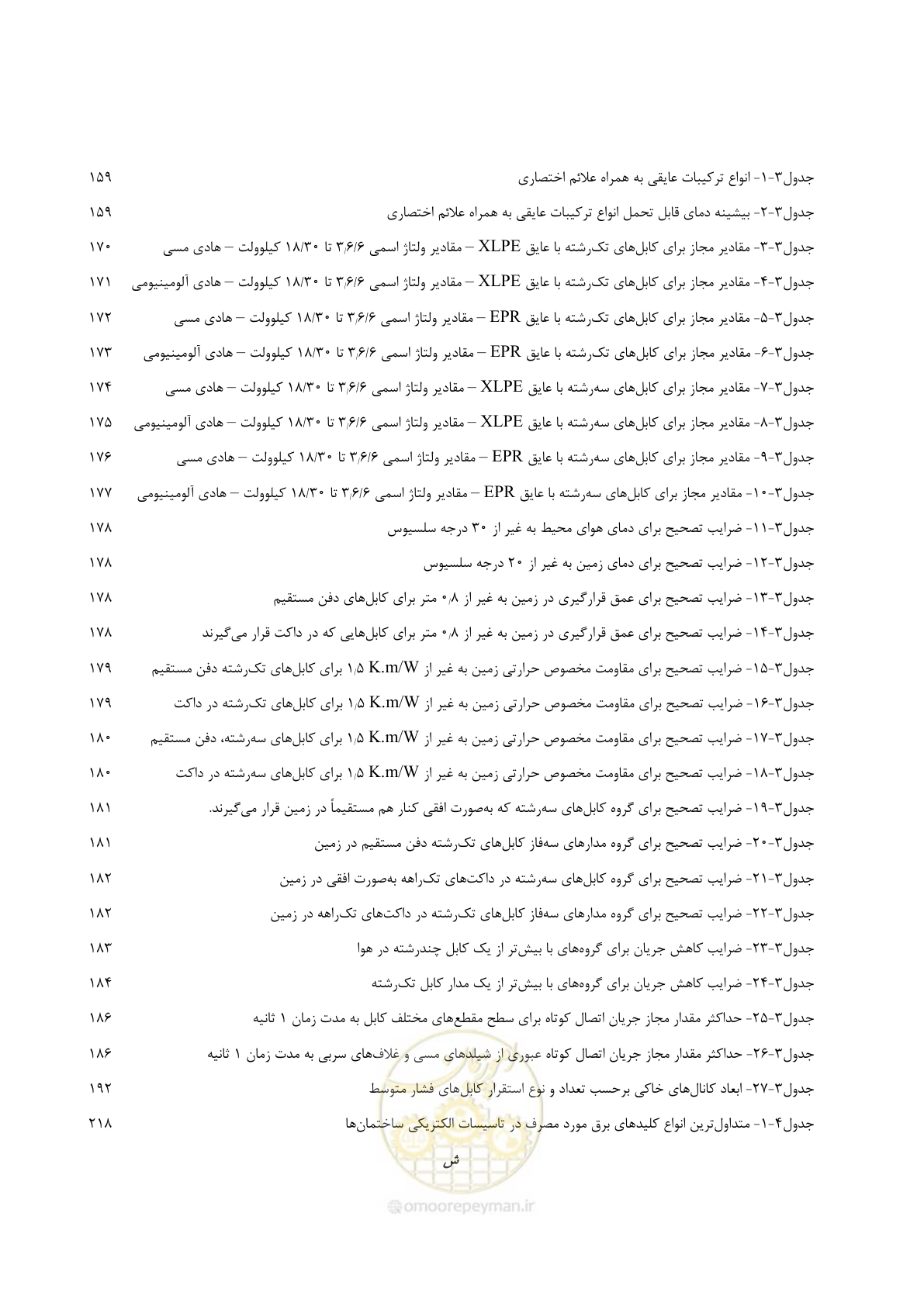 صفحه 28 از 947