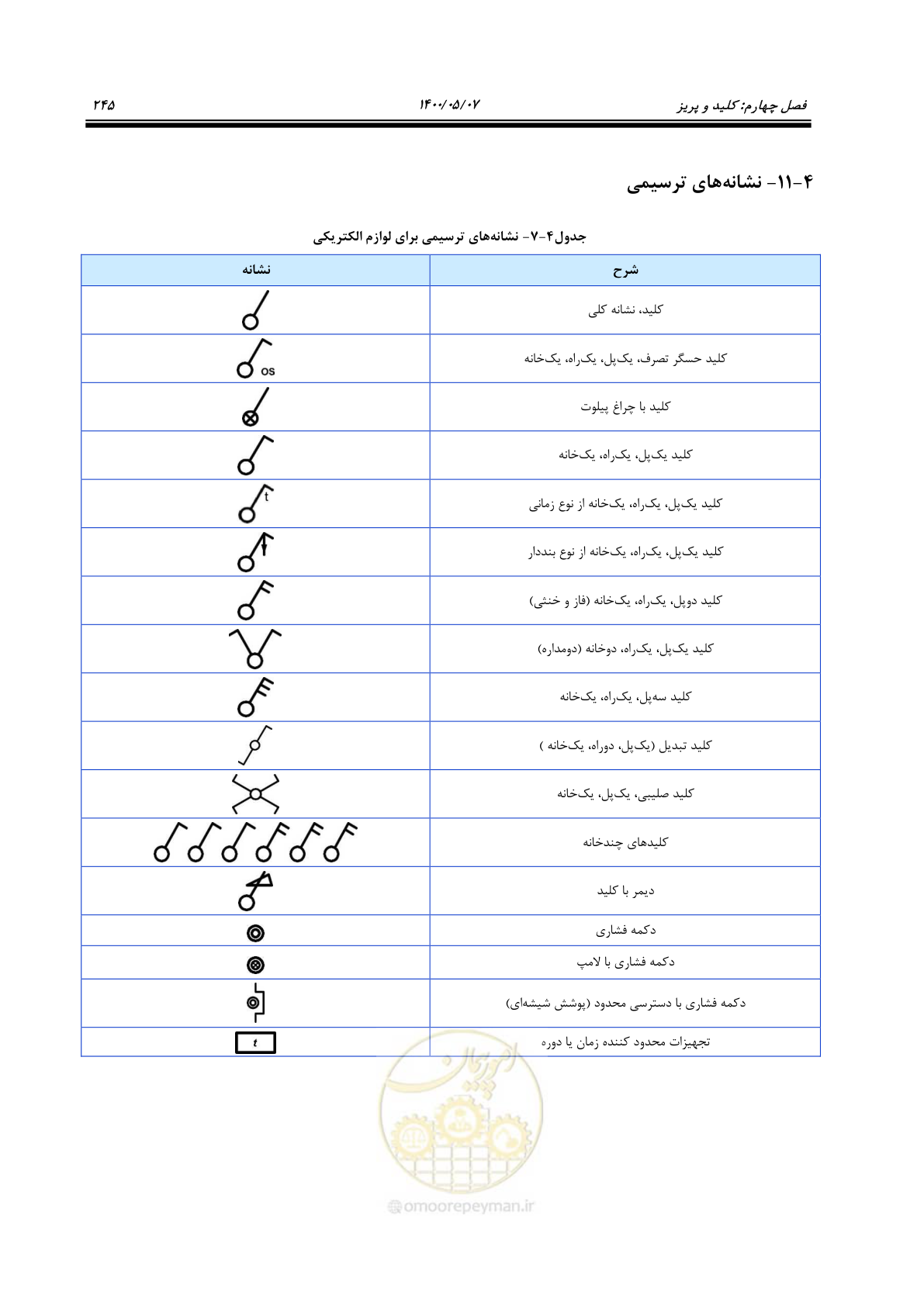 صفحه 293 از 947