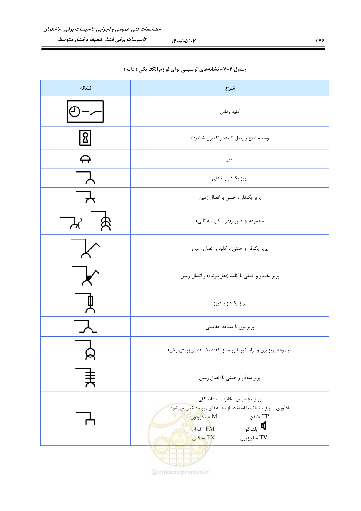 صفحه 294 از 947