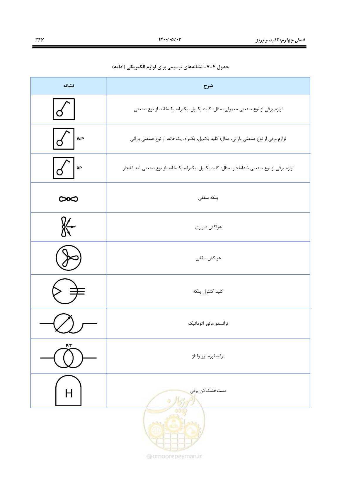 صفحه 295 از 947