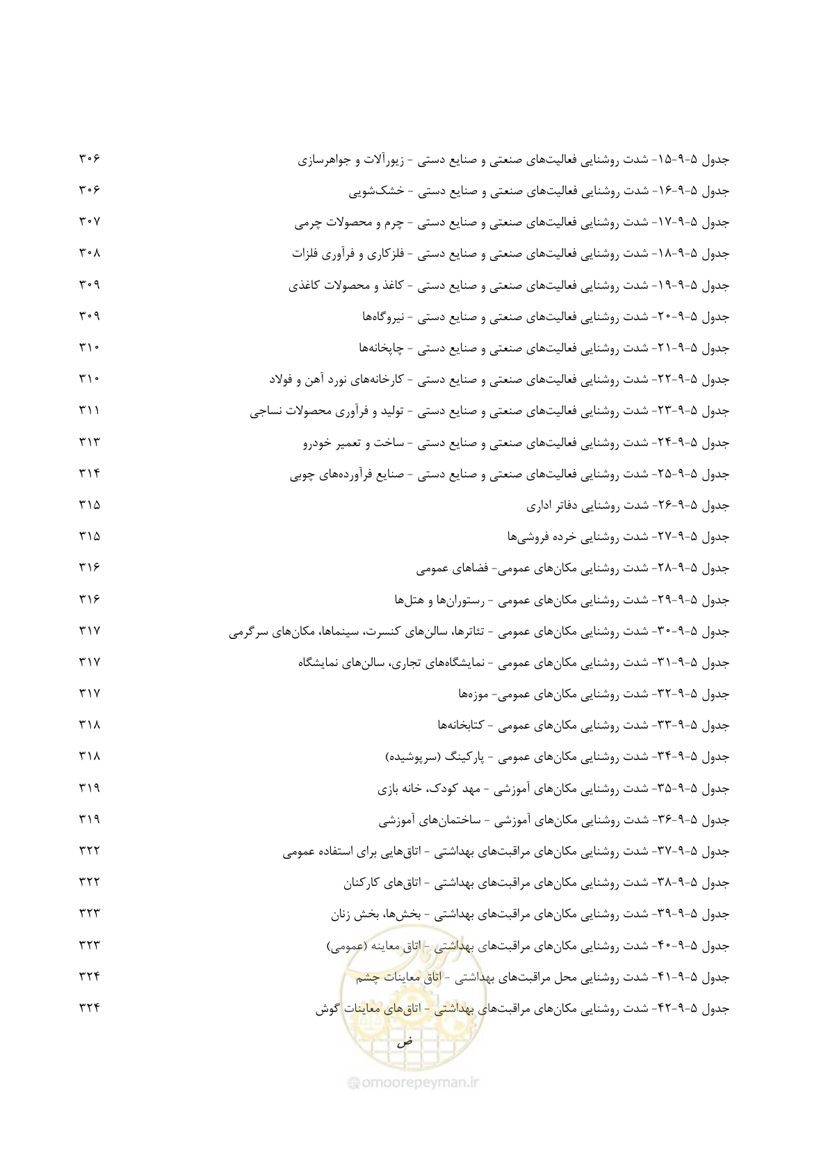 صفحه 30 از 947