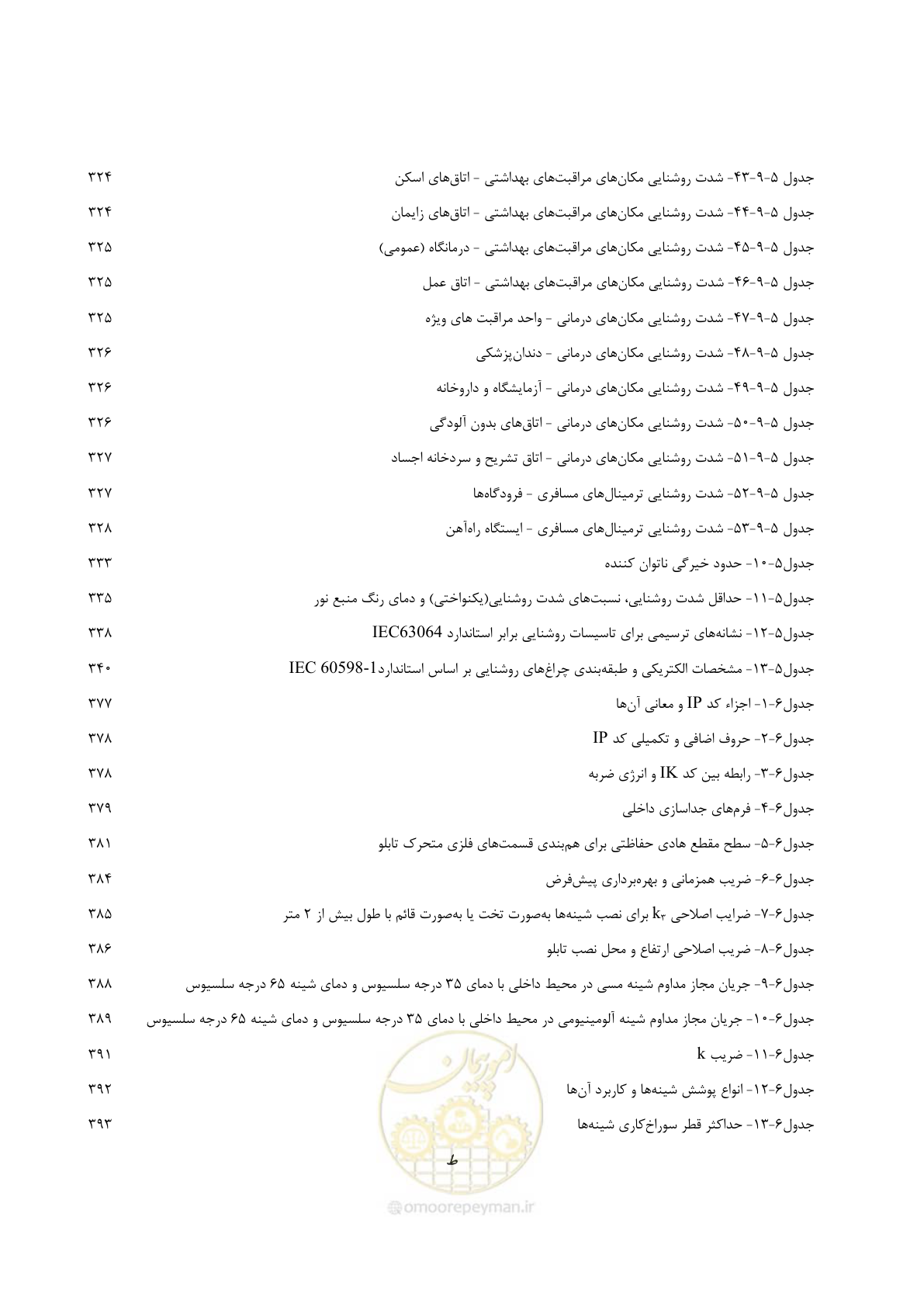 صفحه 31 از 947