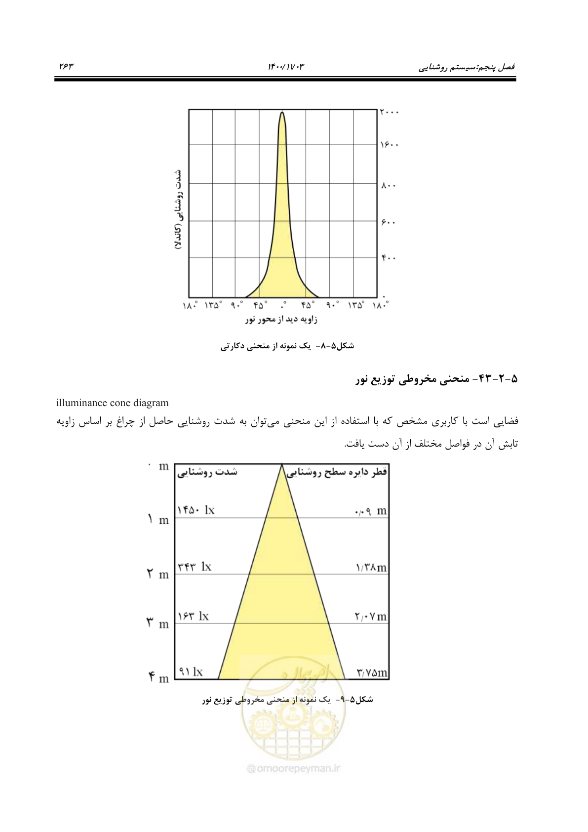 صفحه 311 از 947