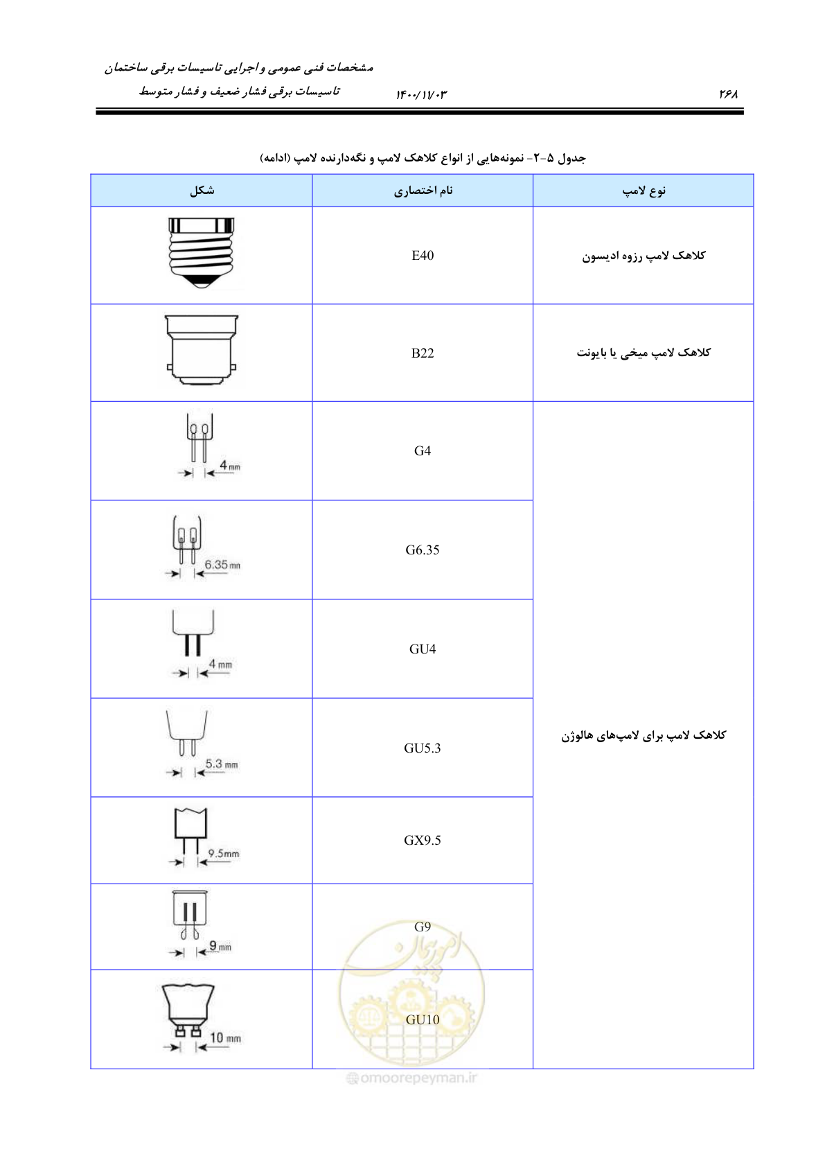 صفحه 316 از 947