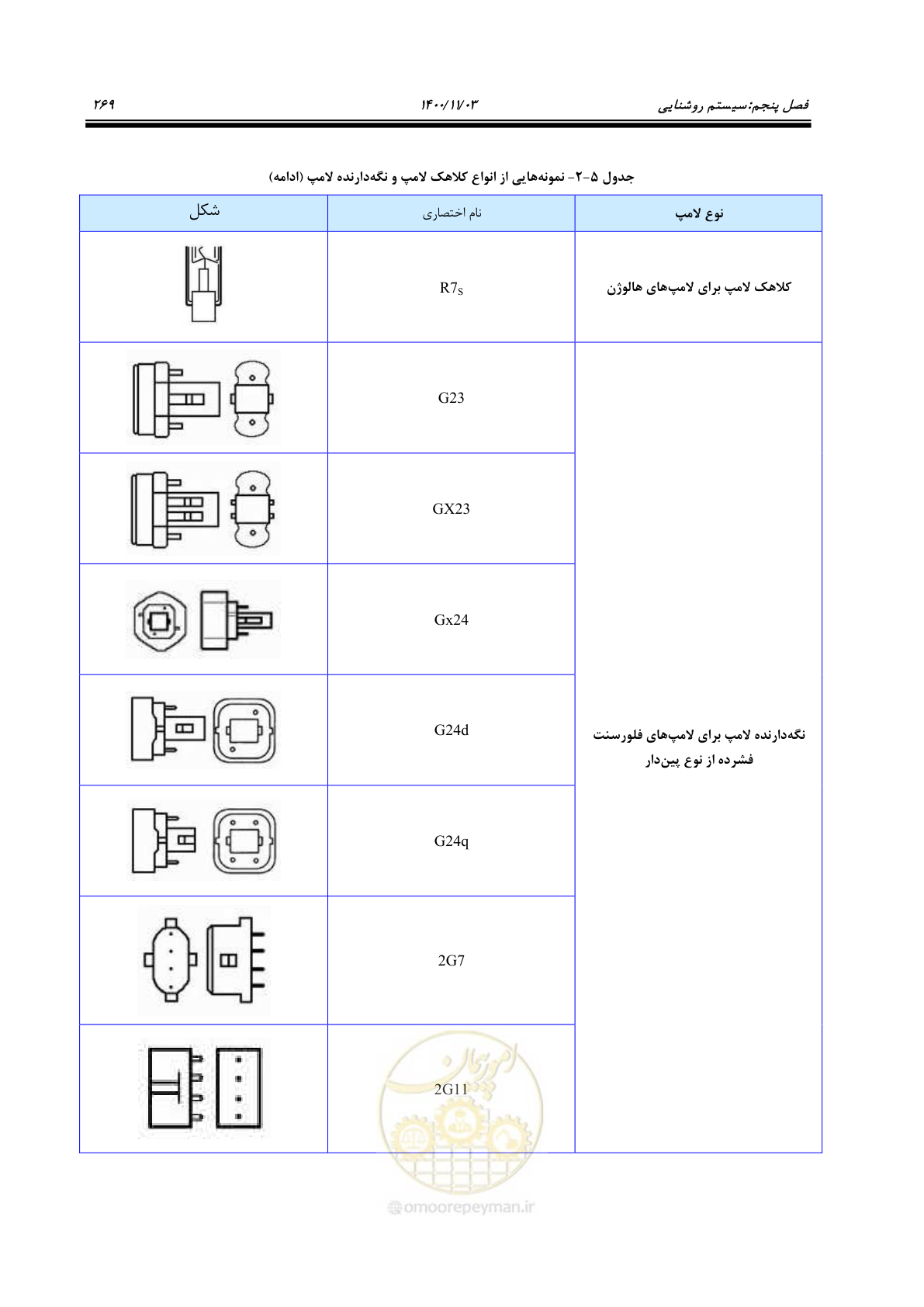 صفحه 317 از 947