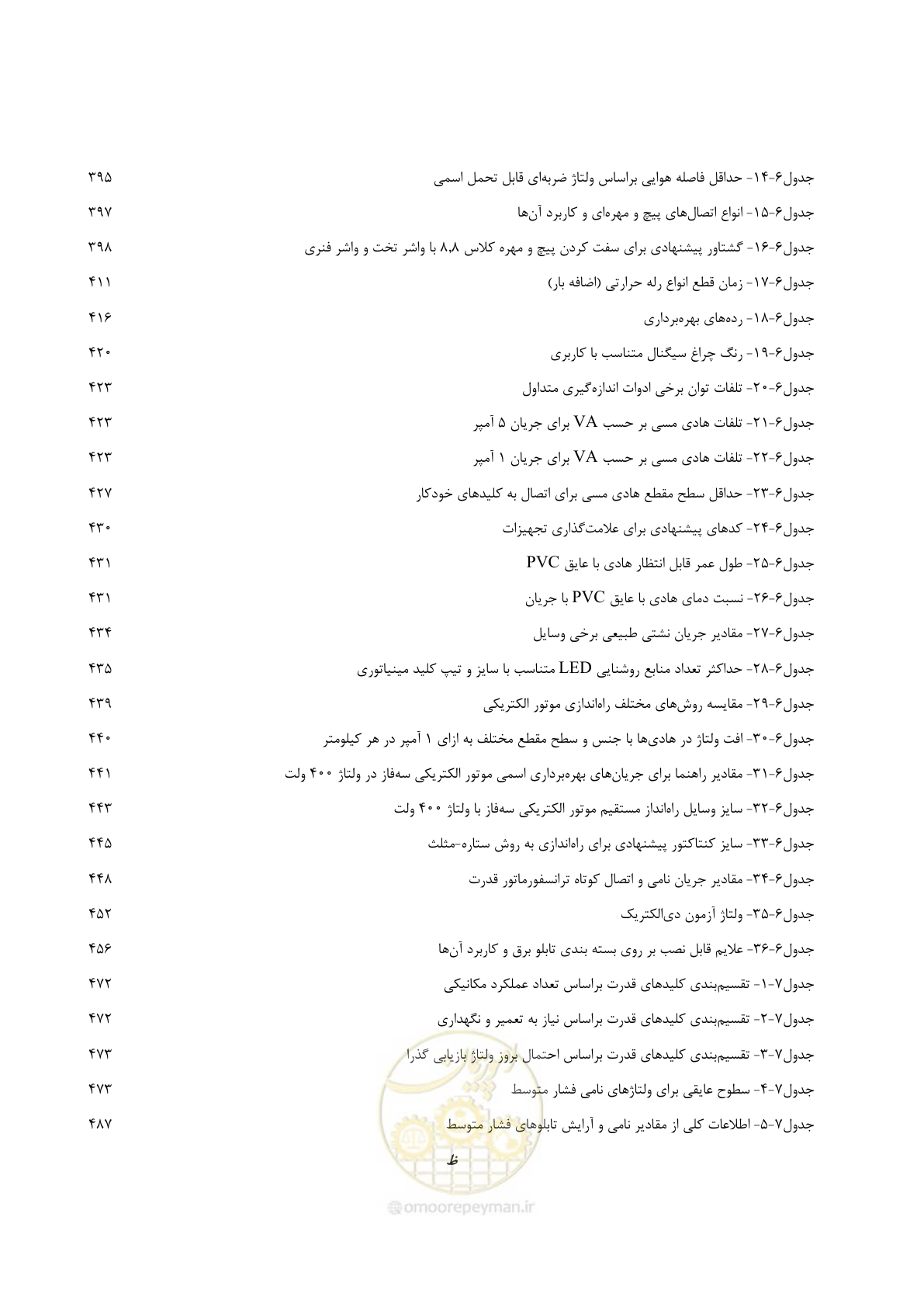 صفحه 32 از 947