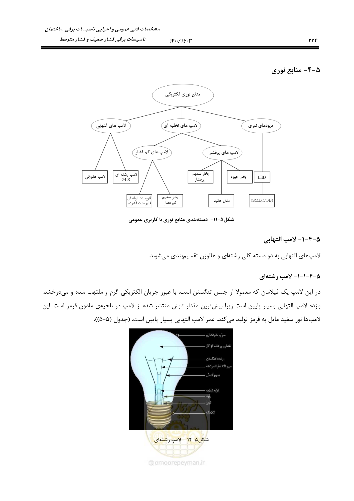 صفحه 322 از 947