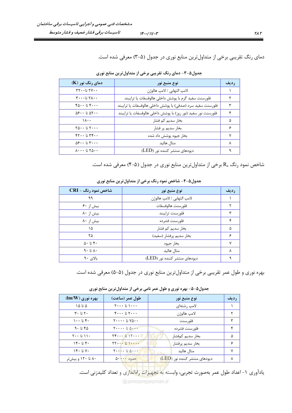 صفحه 330 از 947