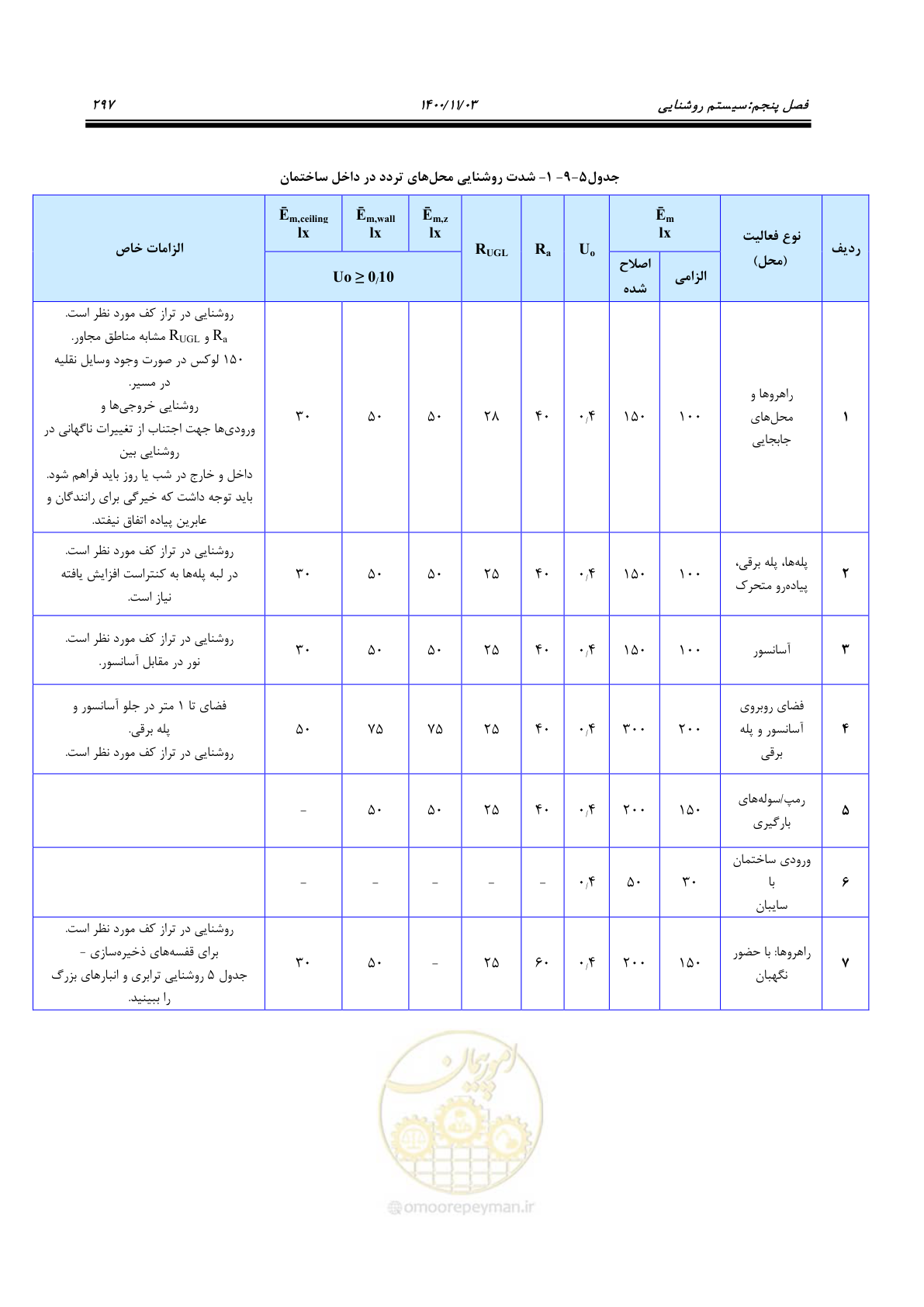 صفحه 345 از 947