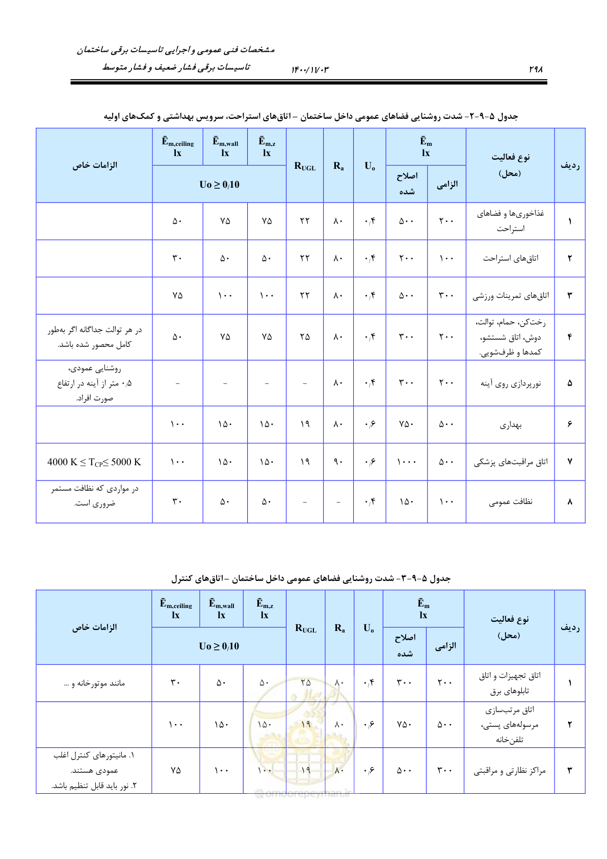 صفحه 346 از 947