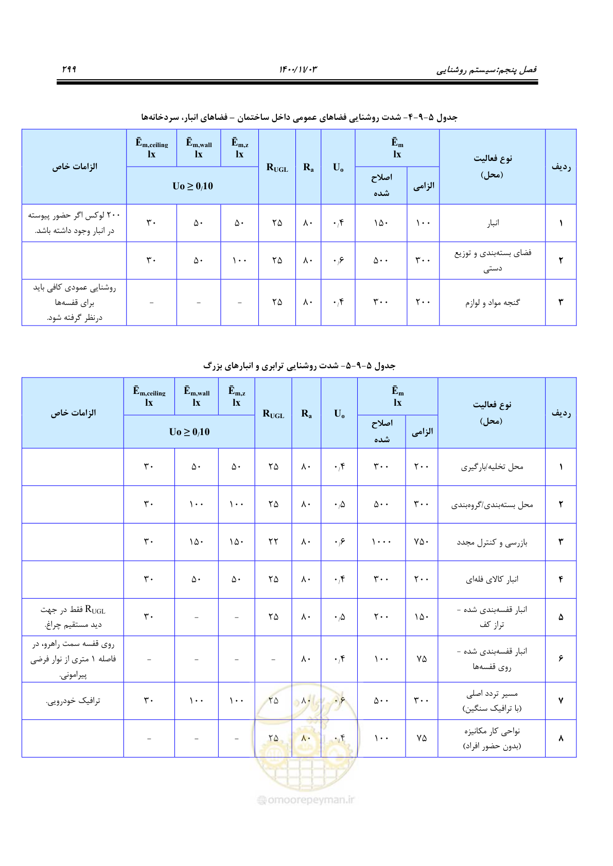 صفحه 347 از 947