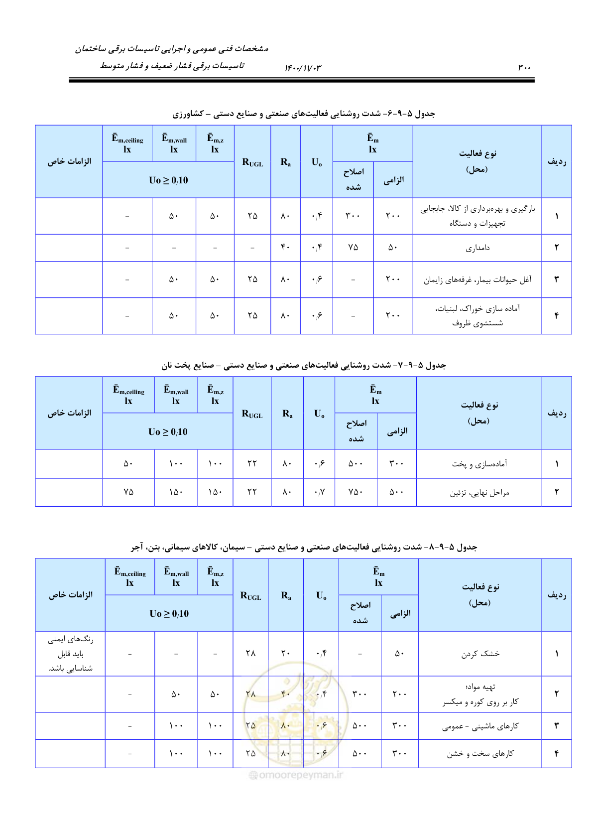 صفحه 348 از 947