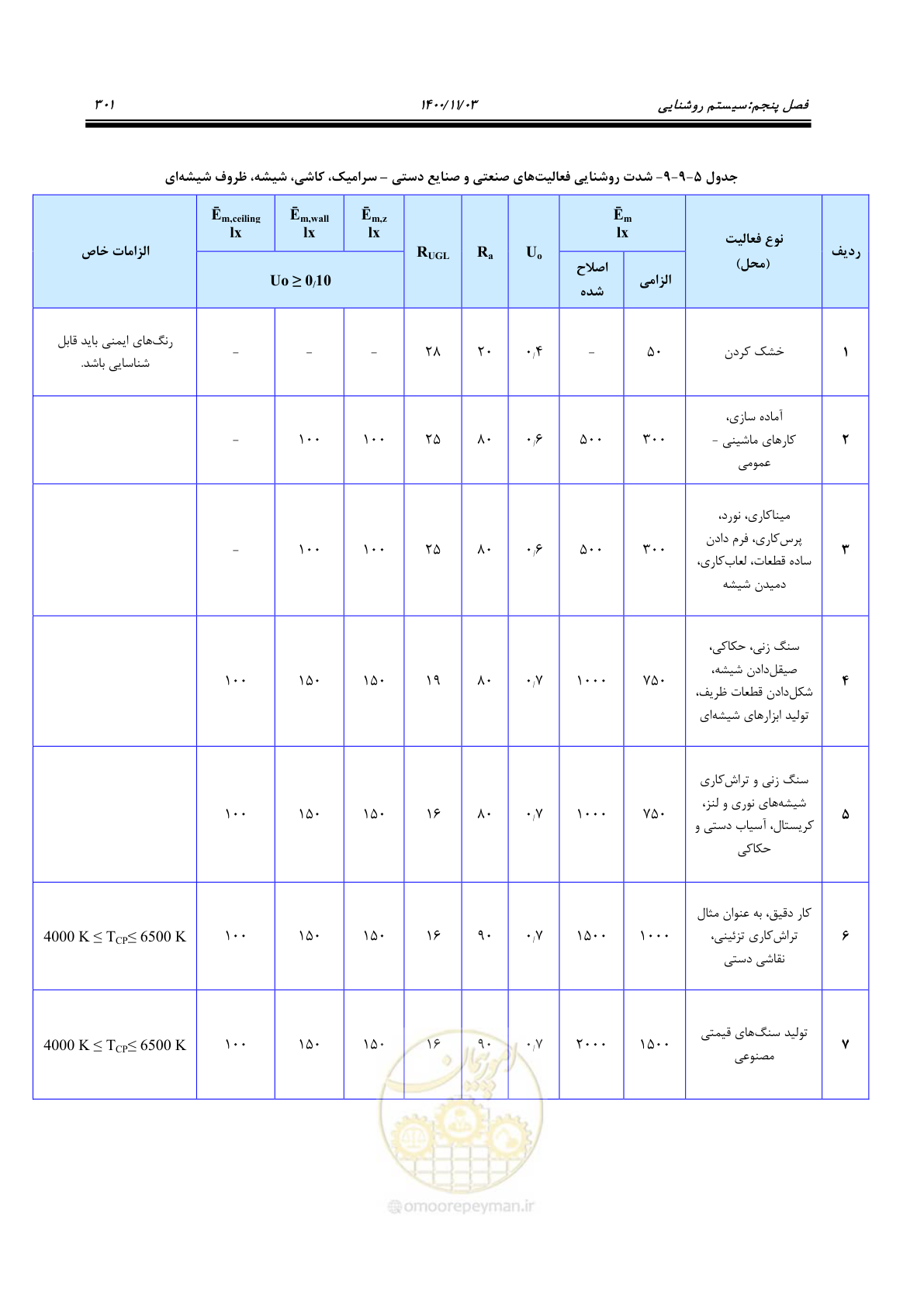 صفحه 349 از 947