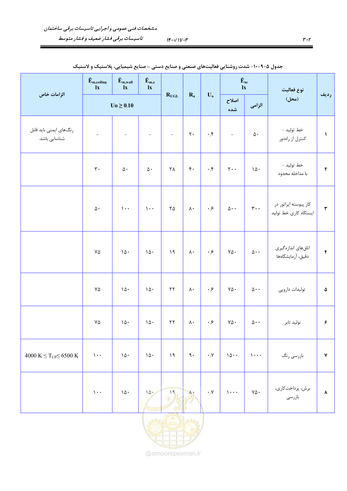 صفحه 350 از 947