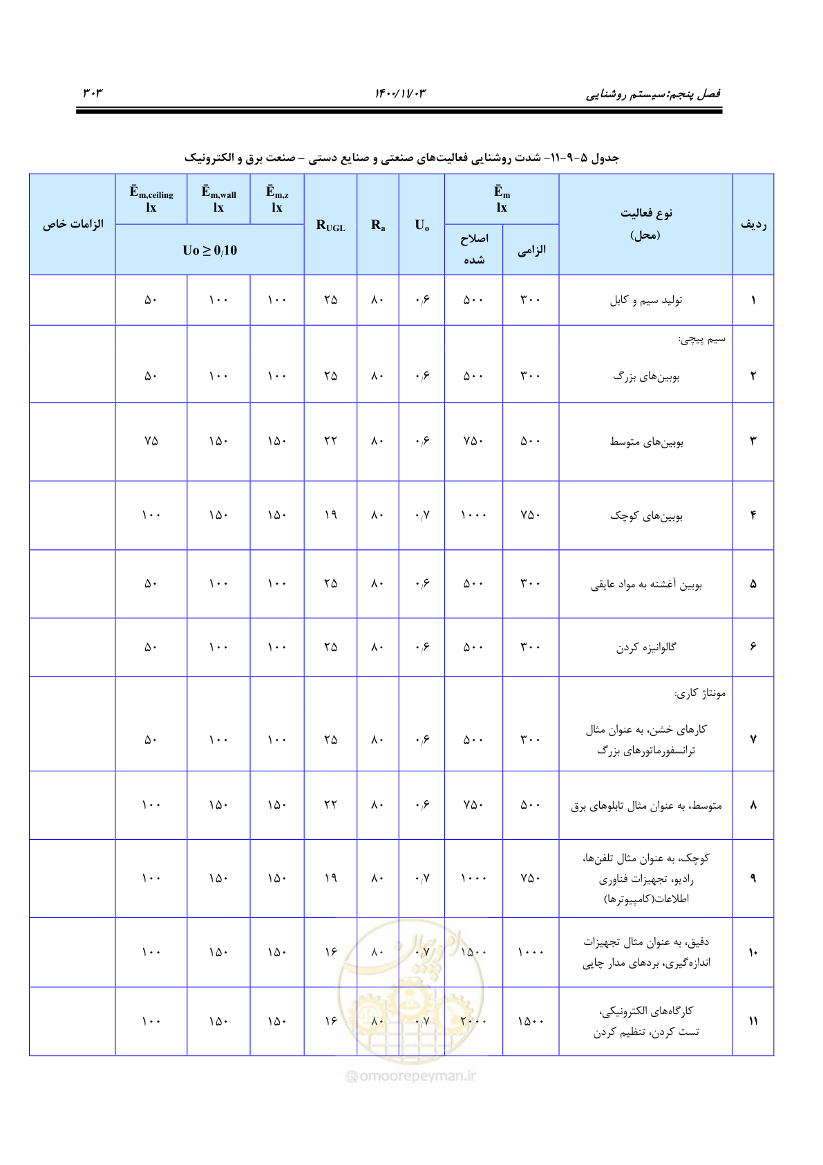 صفحه 351 از 947