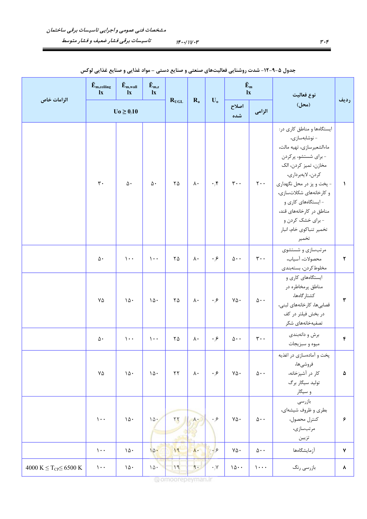صفحه 352 از 947