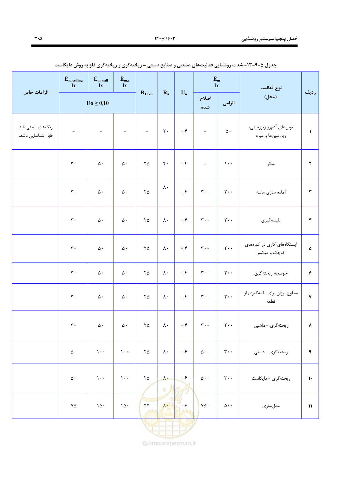 صفحه 353 از 947