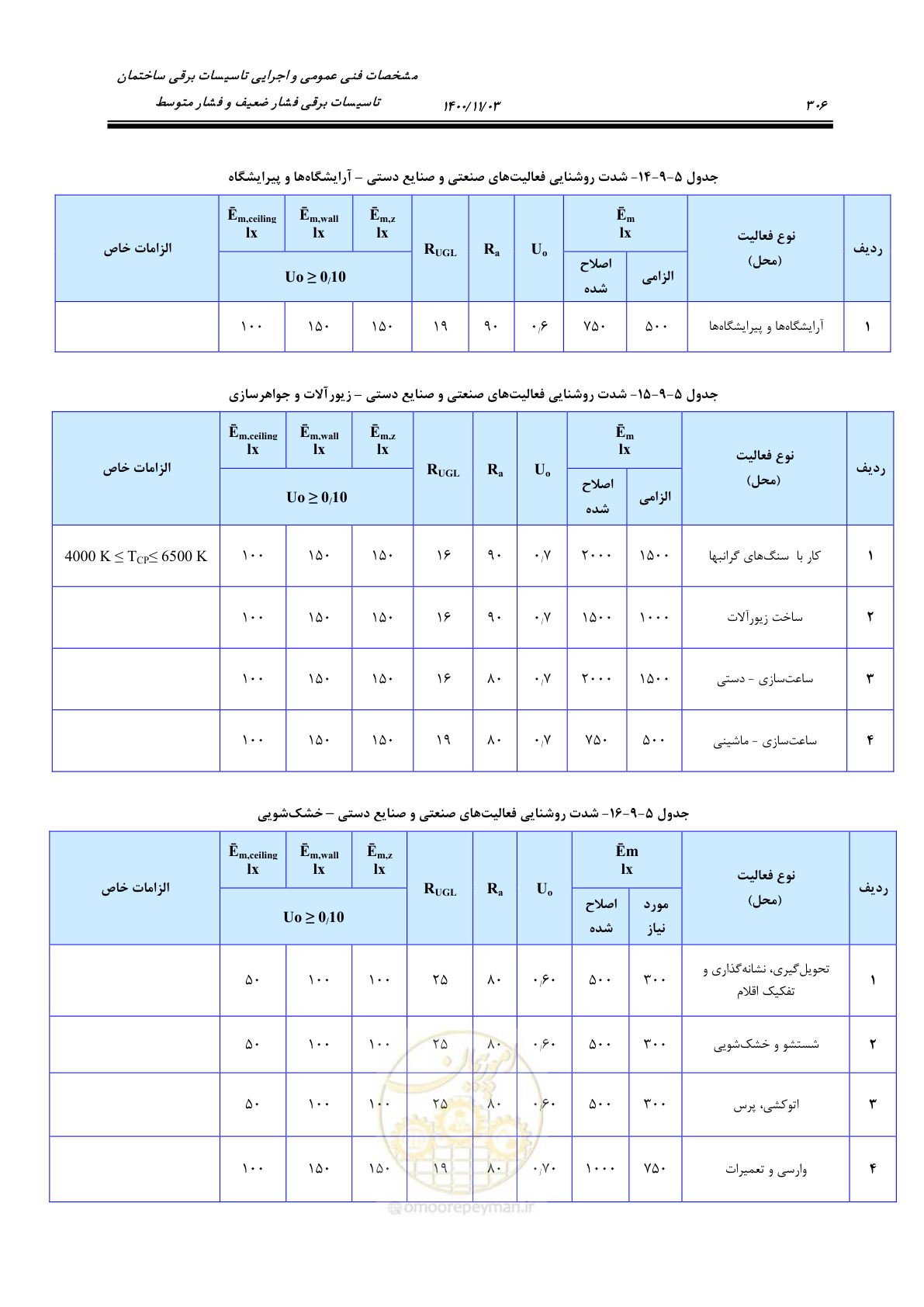 صفحه 354 از 947