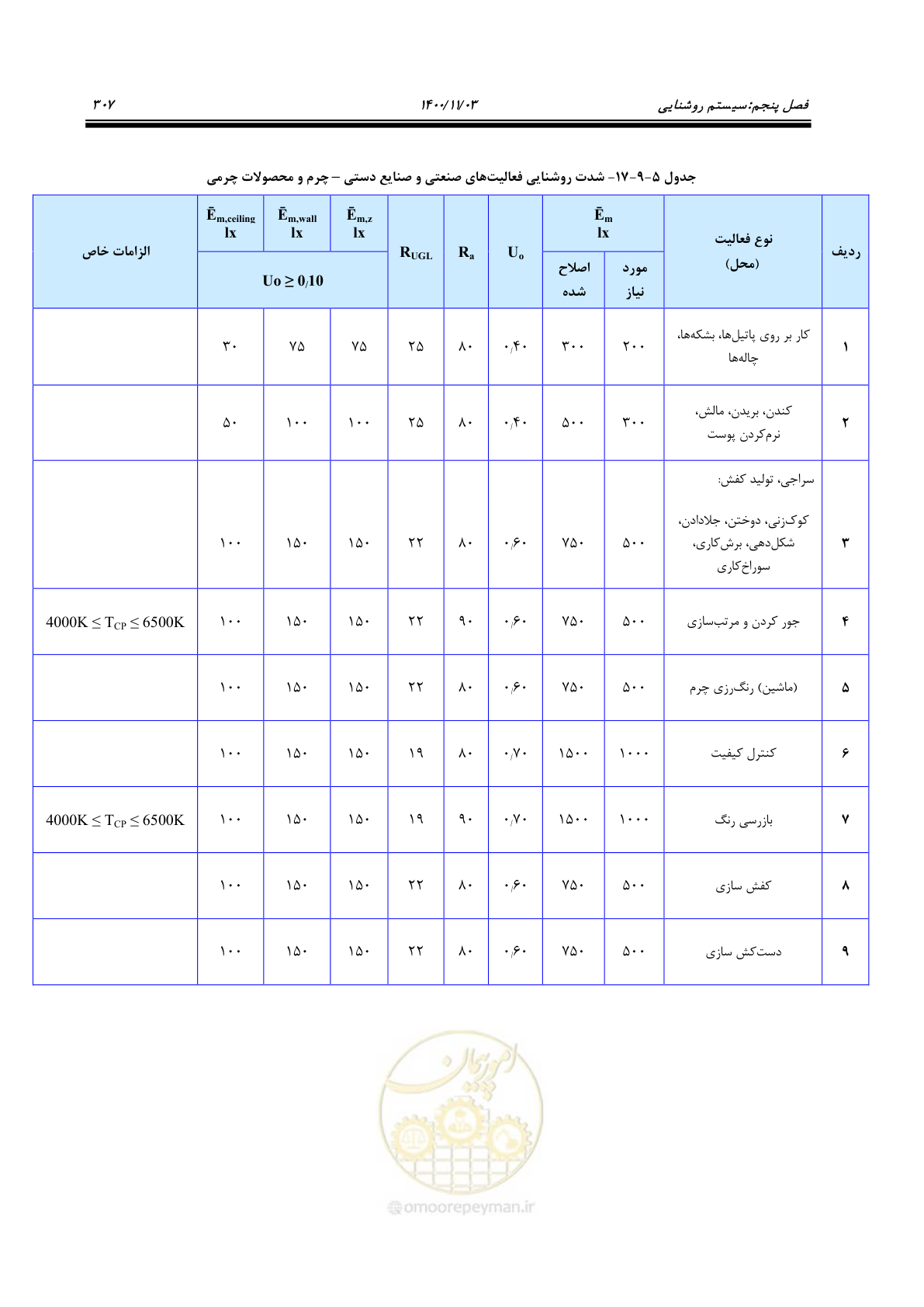 صفحه 355 از 947