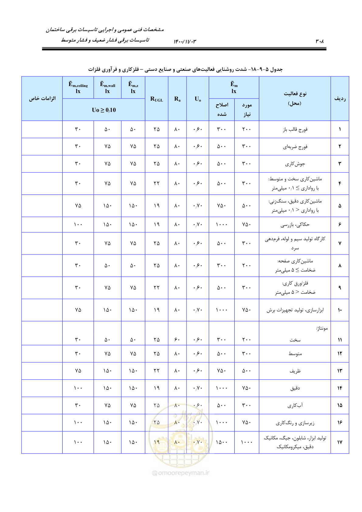 صفحه 356 از 947