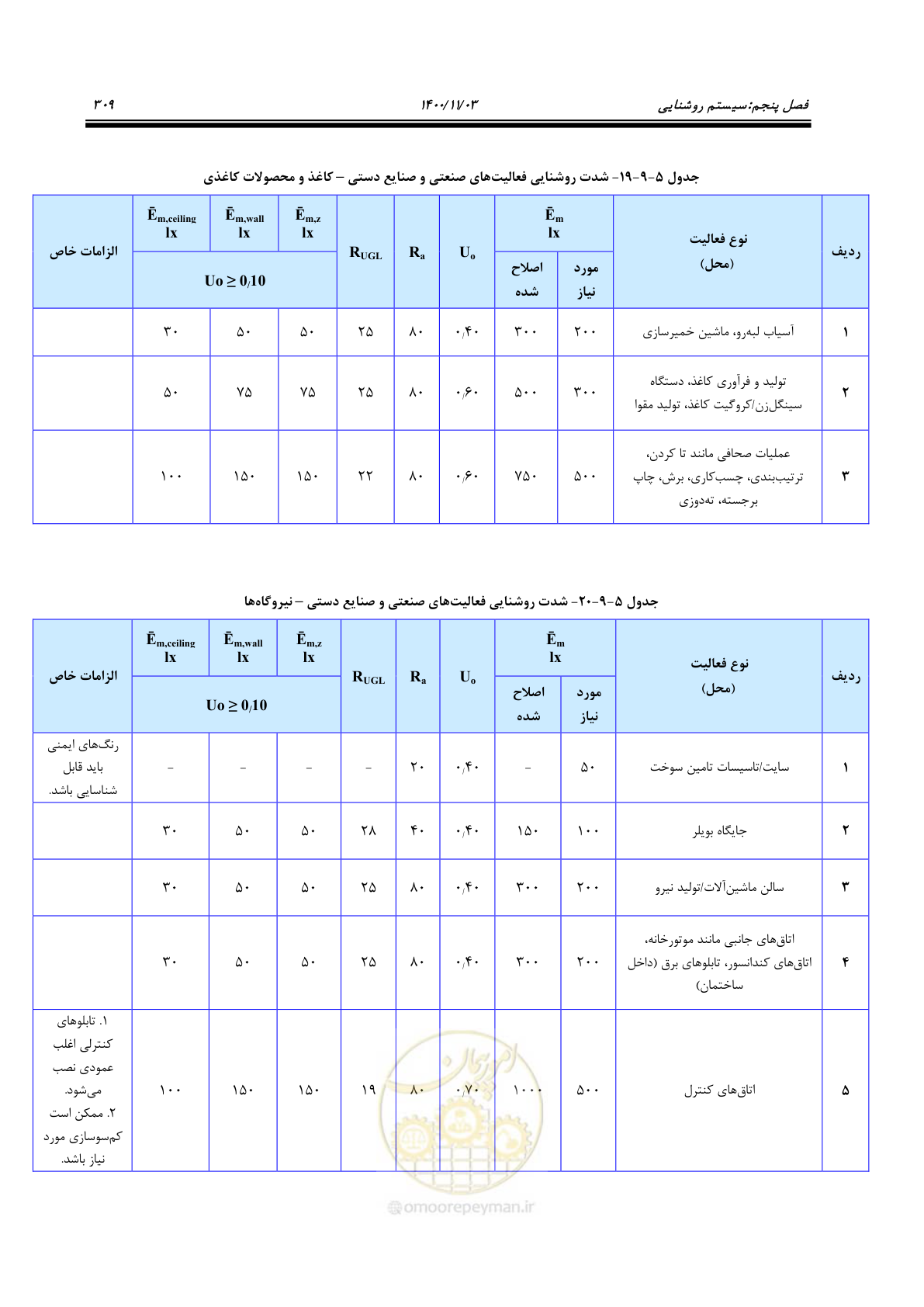 صفحه 357 از 947