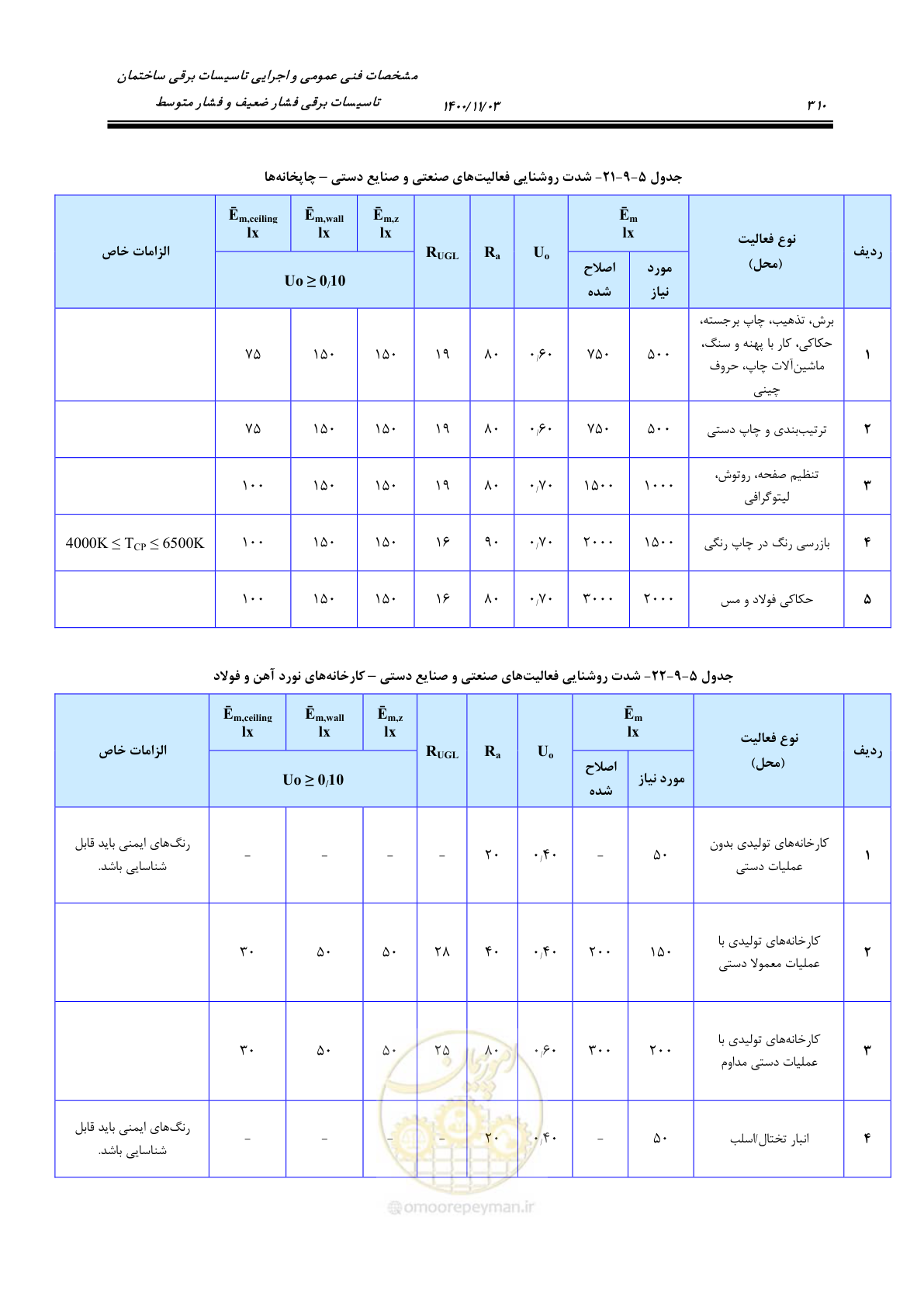 صفحه 358 از 947
