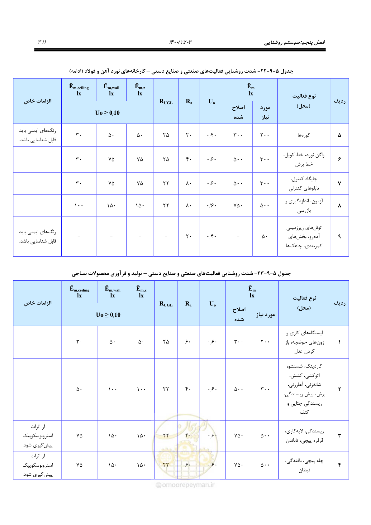 صفحه 359 از 947