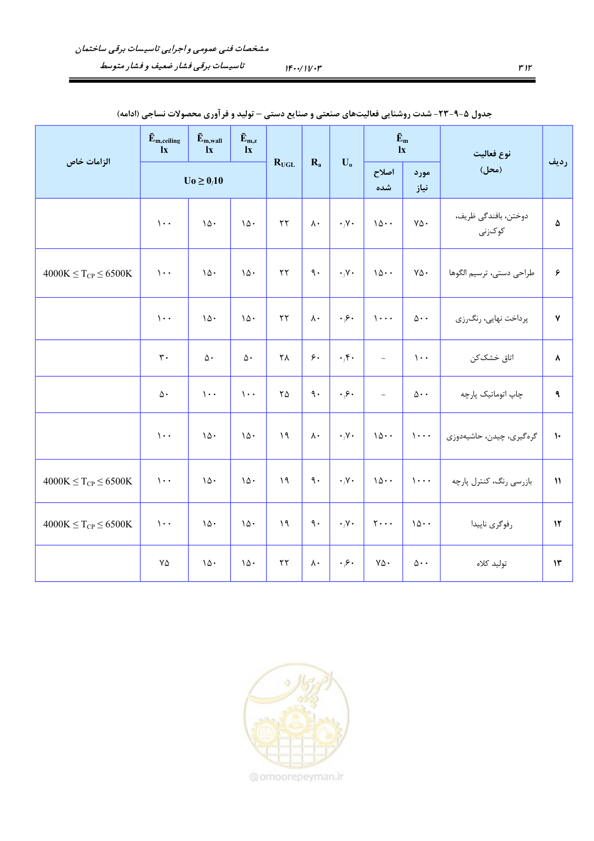 صفحه 360 از 947