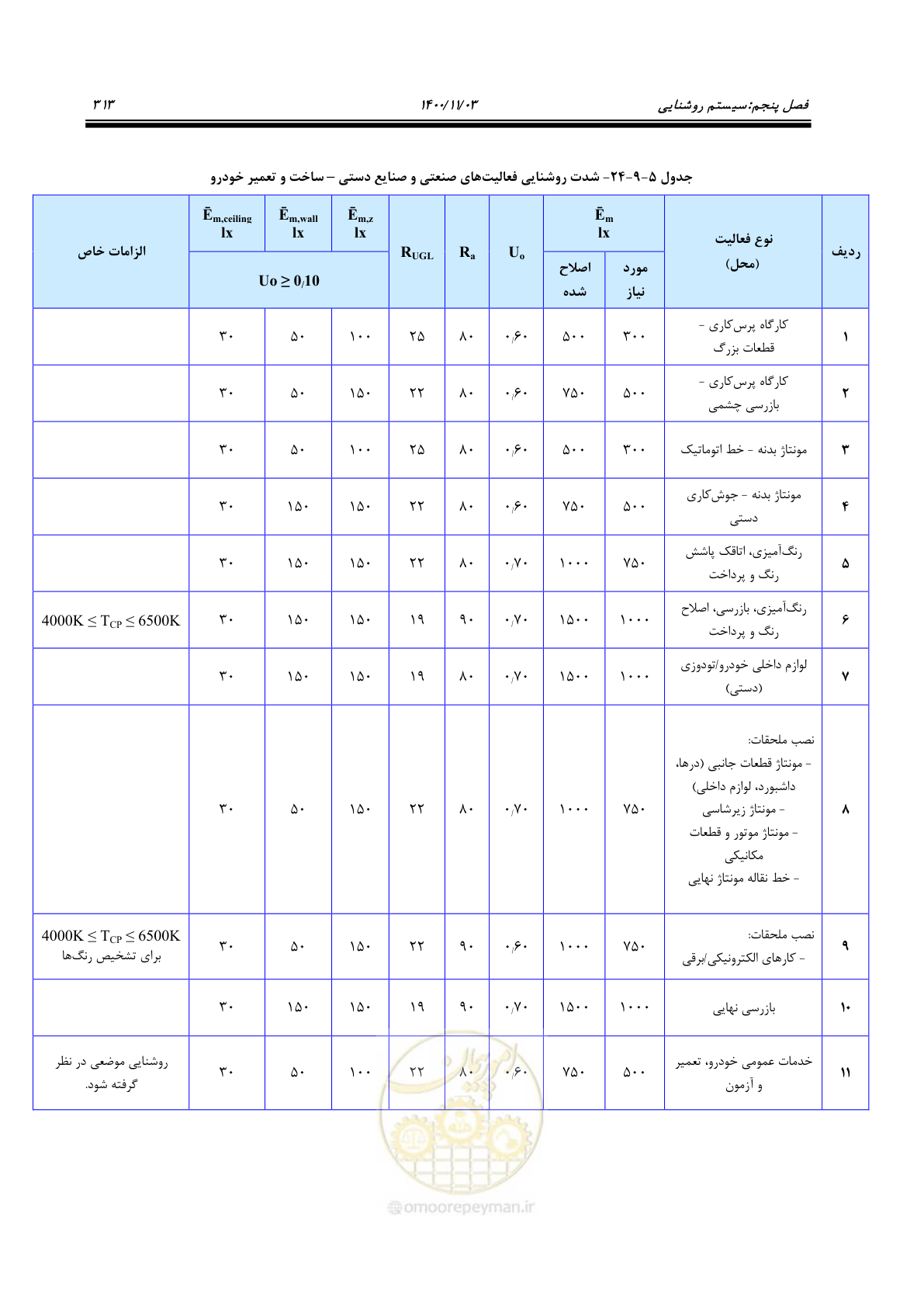 صفحه 361 از 947