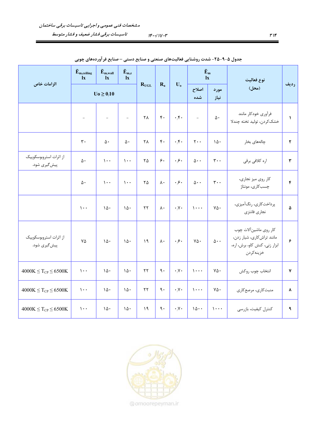 صفحه 362 از 947
