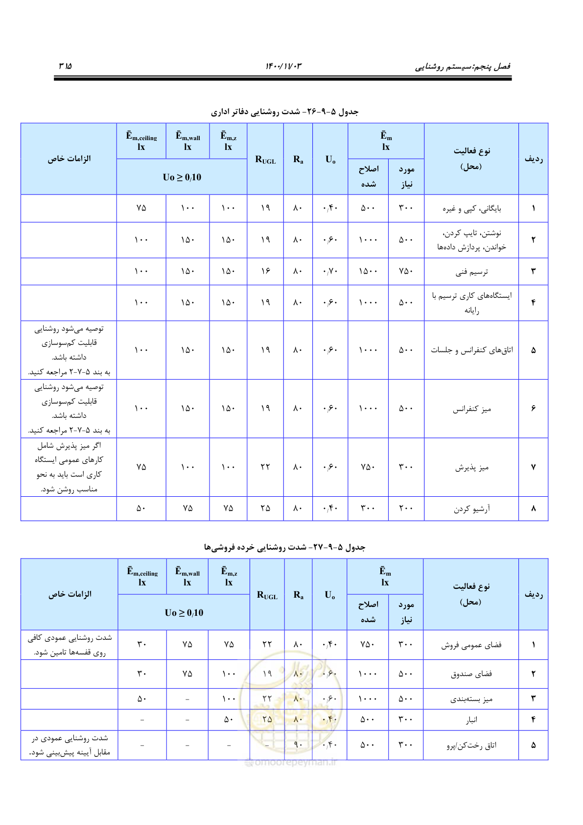 صفحه 363 از 947