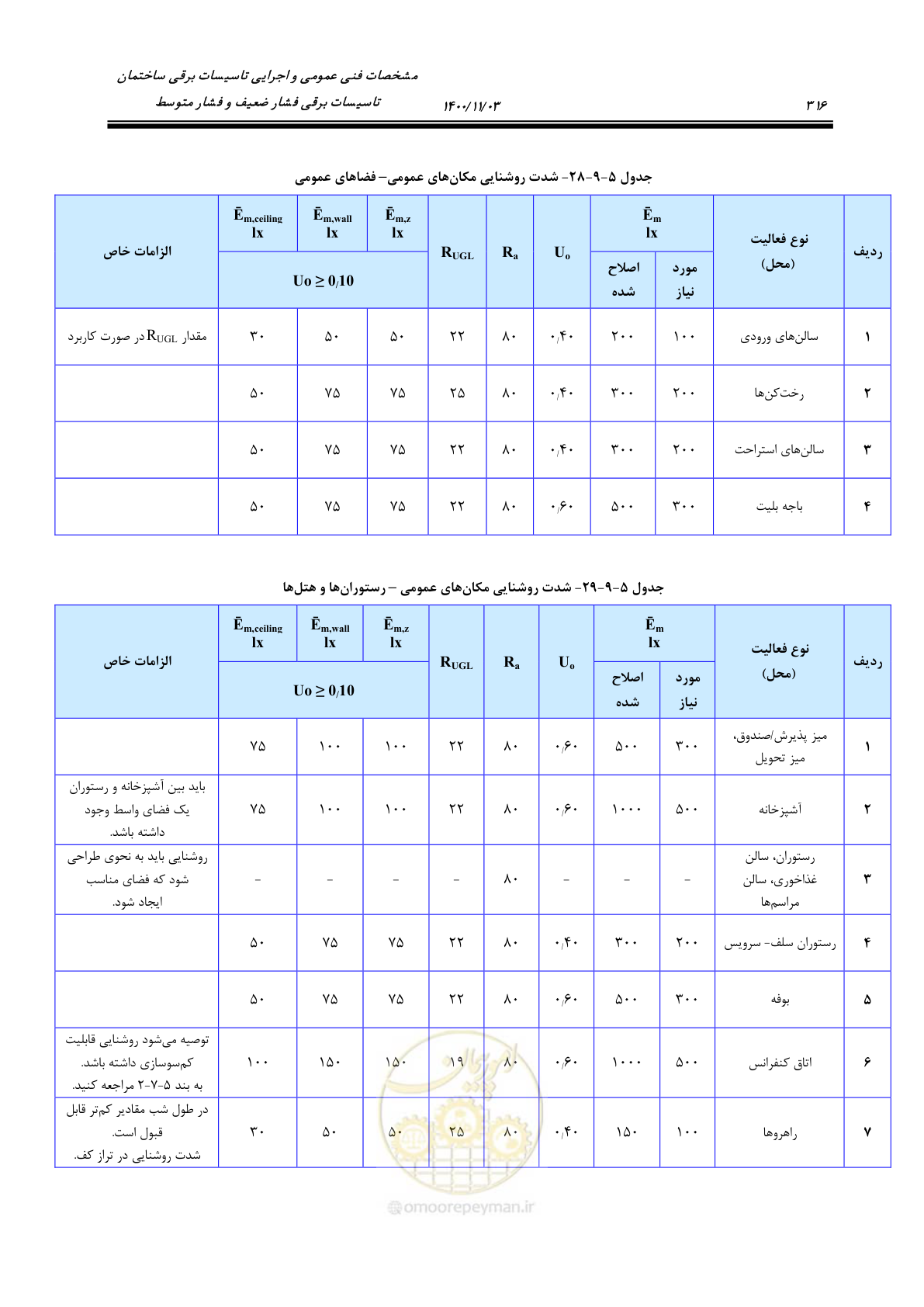 صفحه 364 از 947