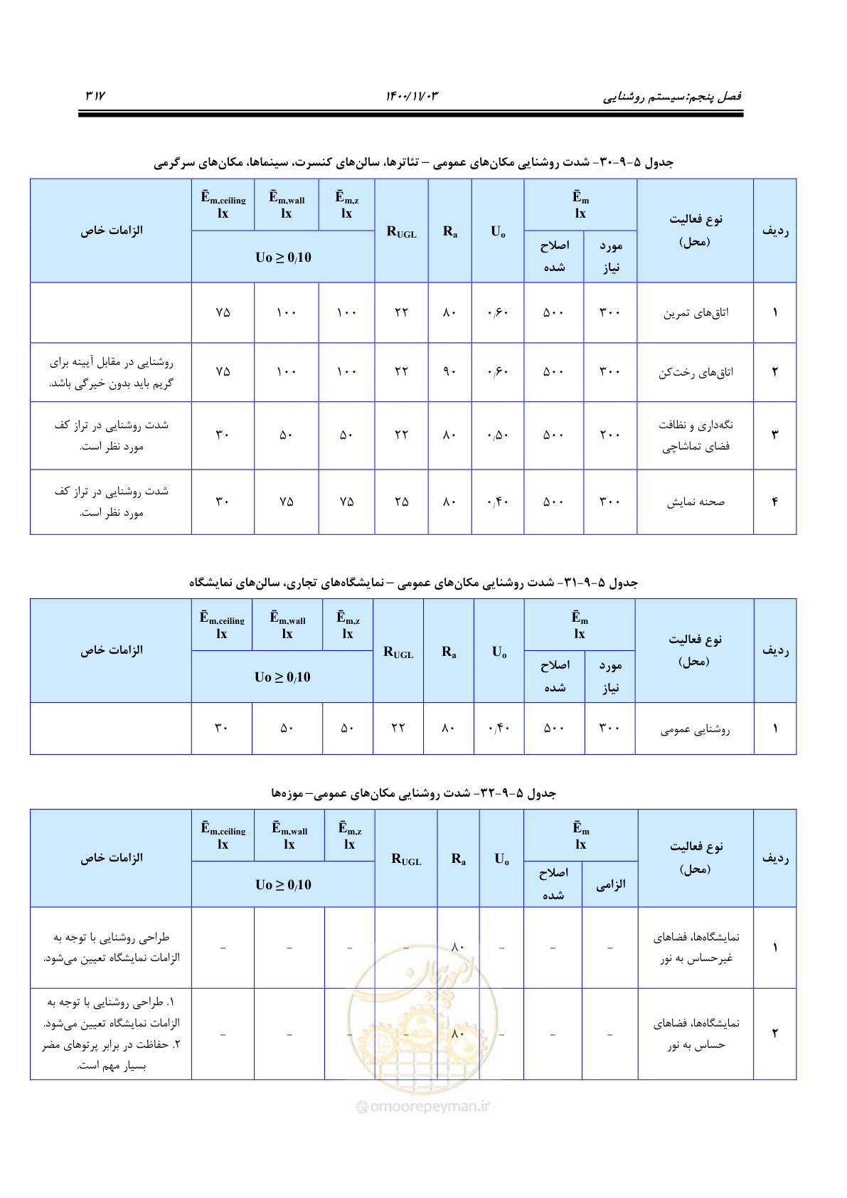 صفحه 365 از 947