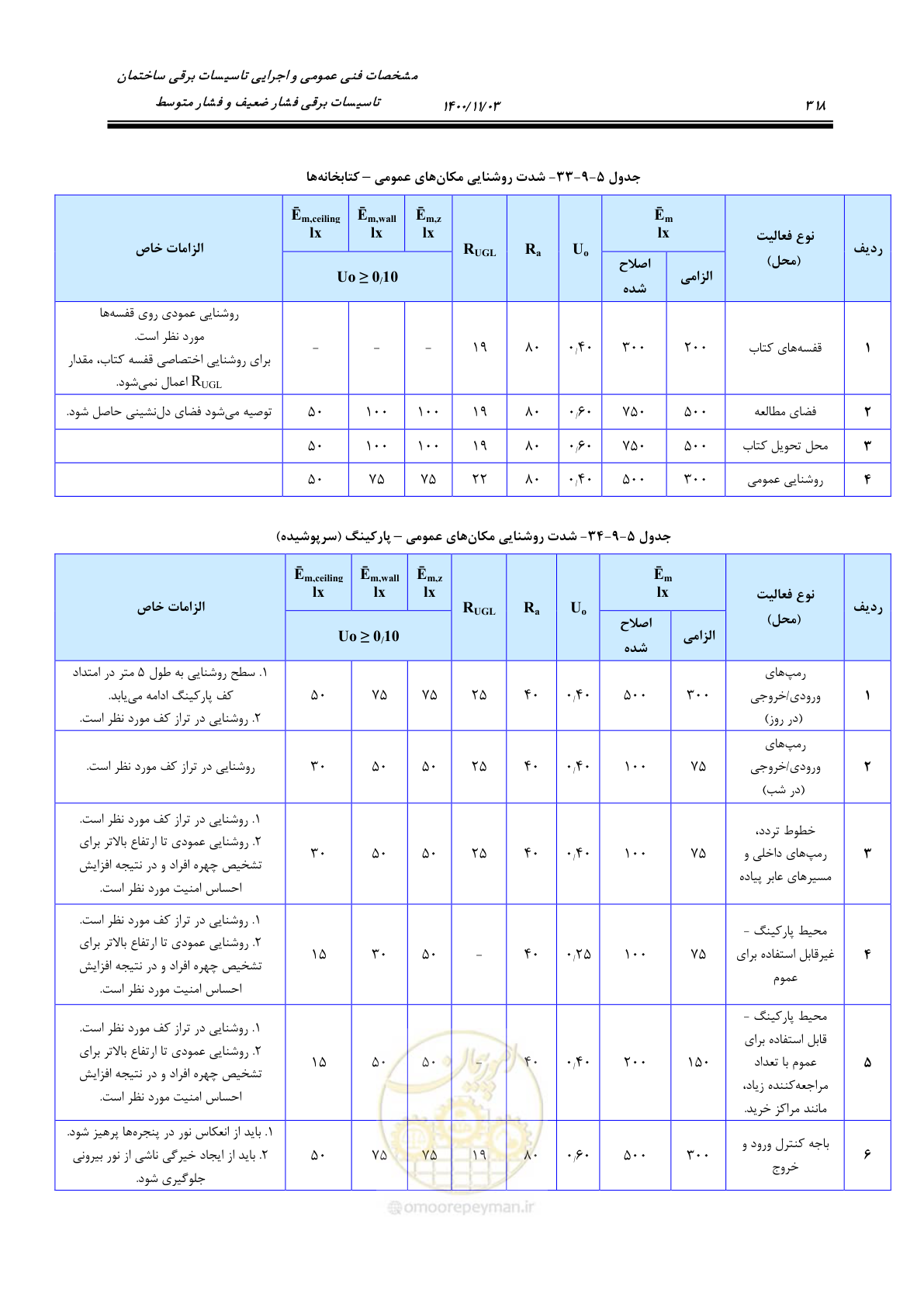 صفحه 366 از 947