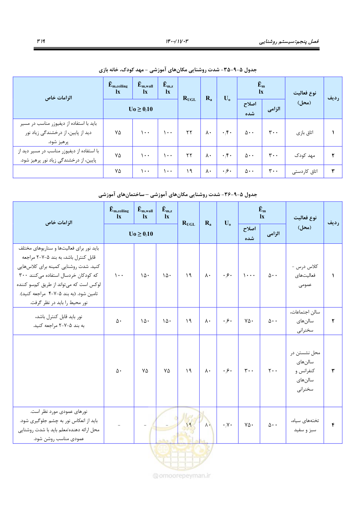 صفحه 367 از 947