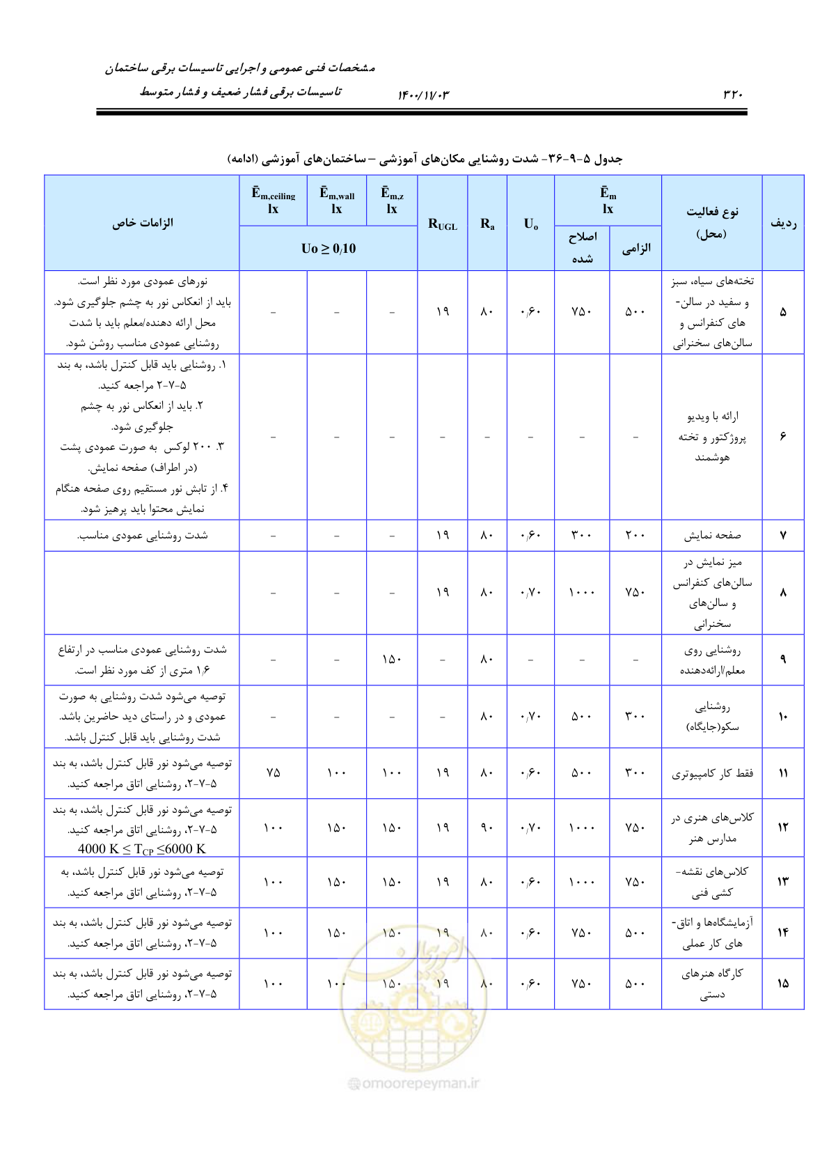صفحه 368 از 947