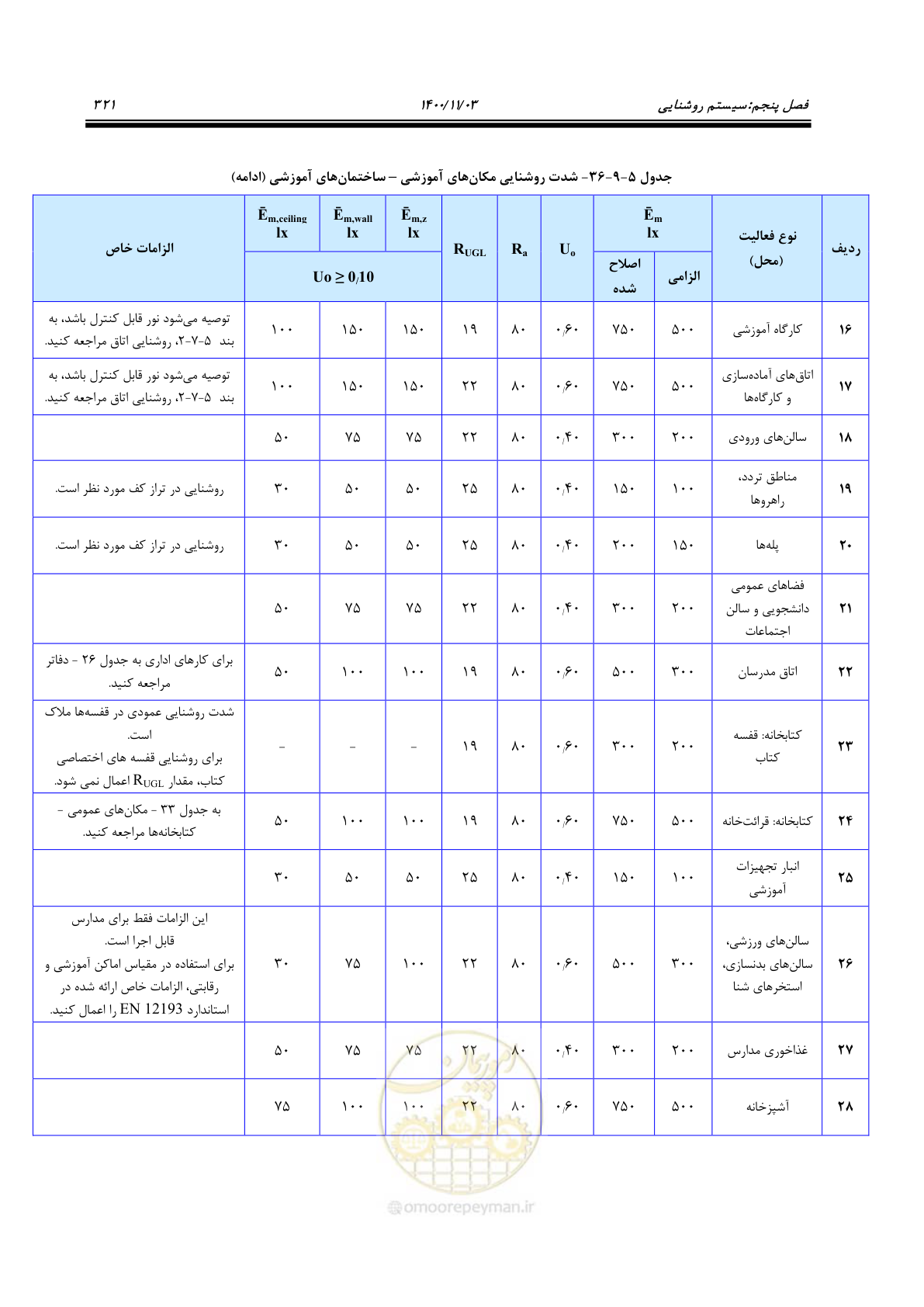 صفحه 369 از 947