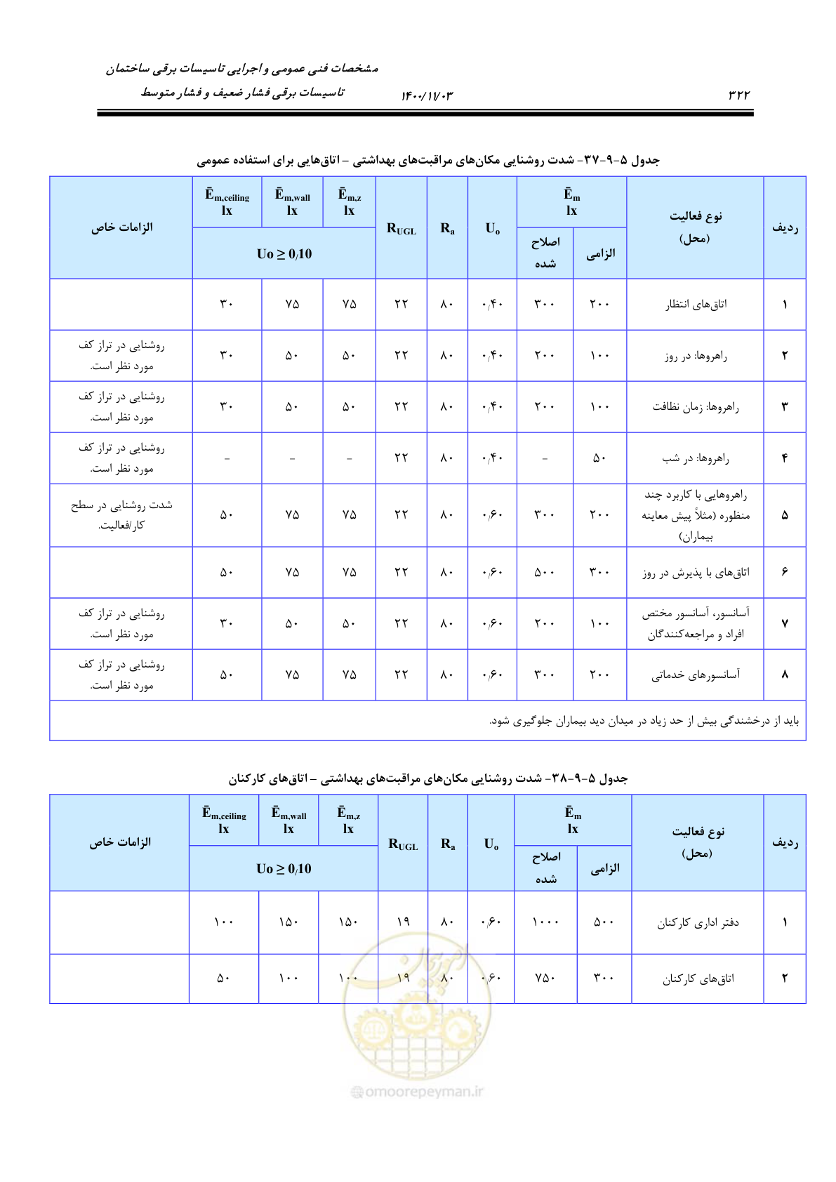 صفحه 370 از 947