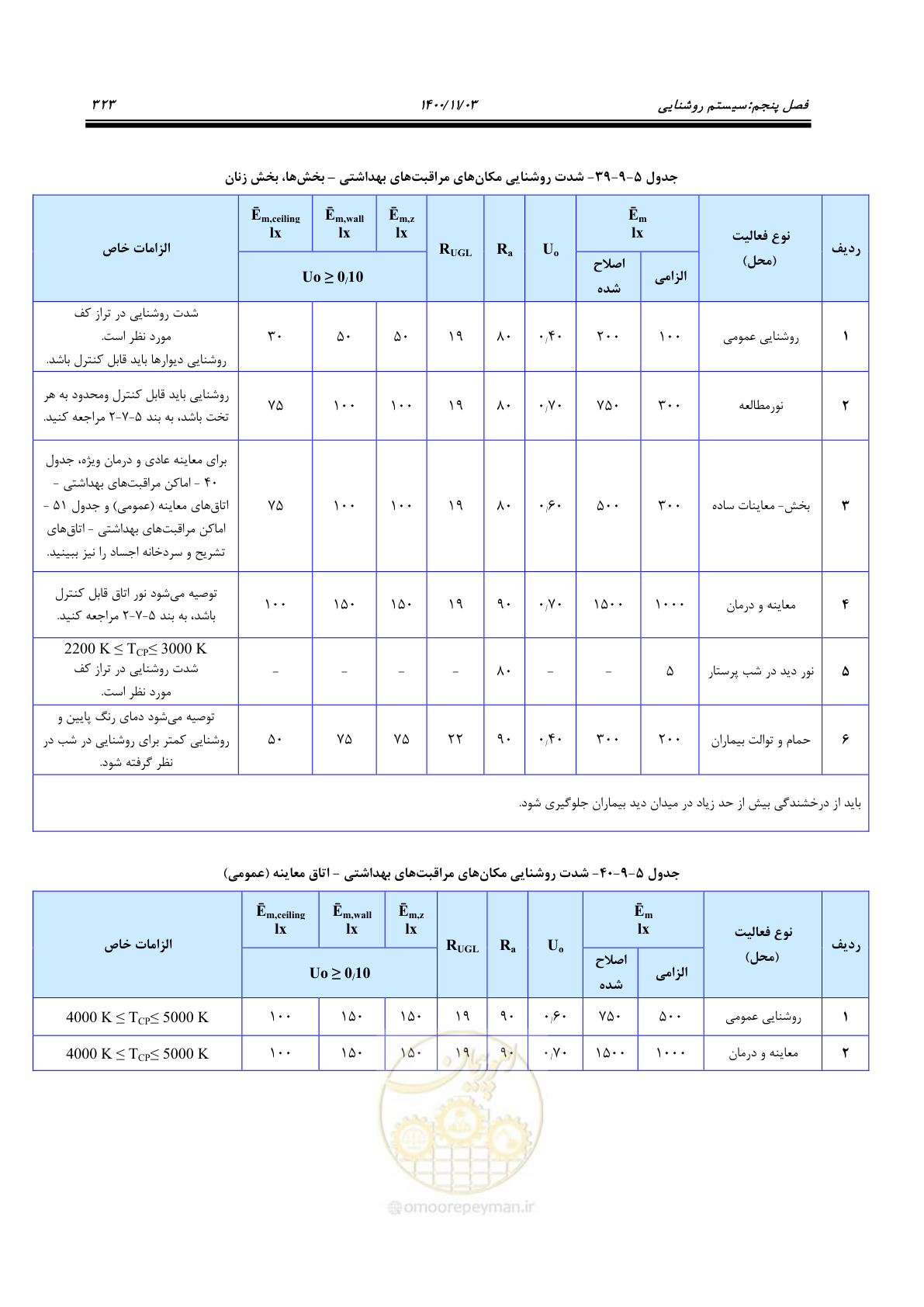 صفحه 371 از 947
